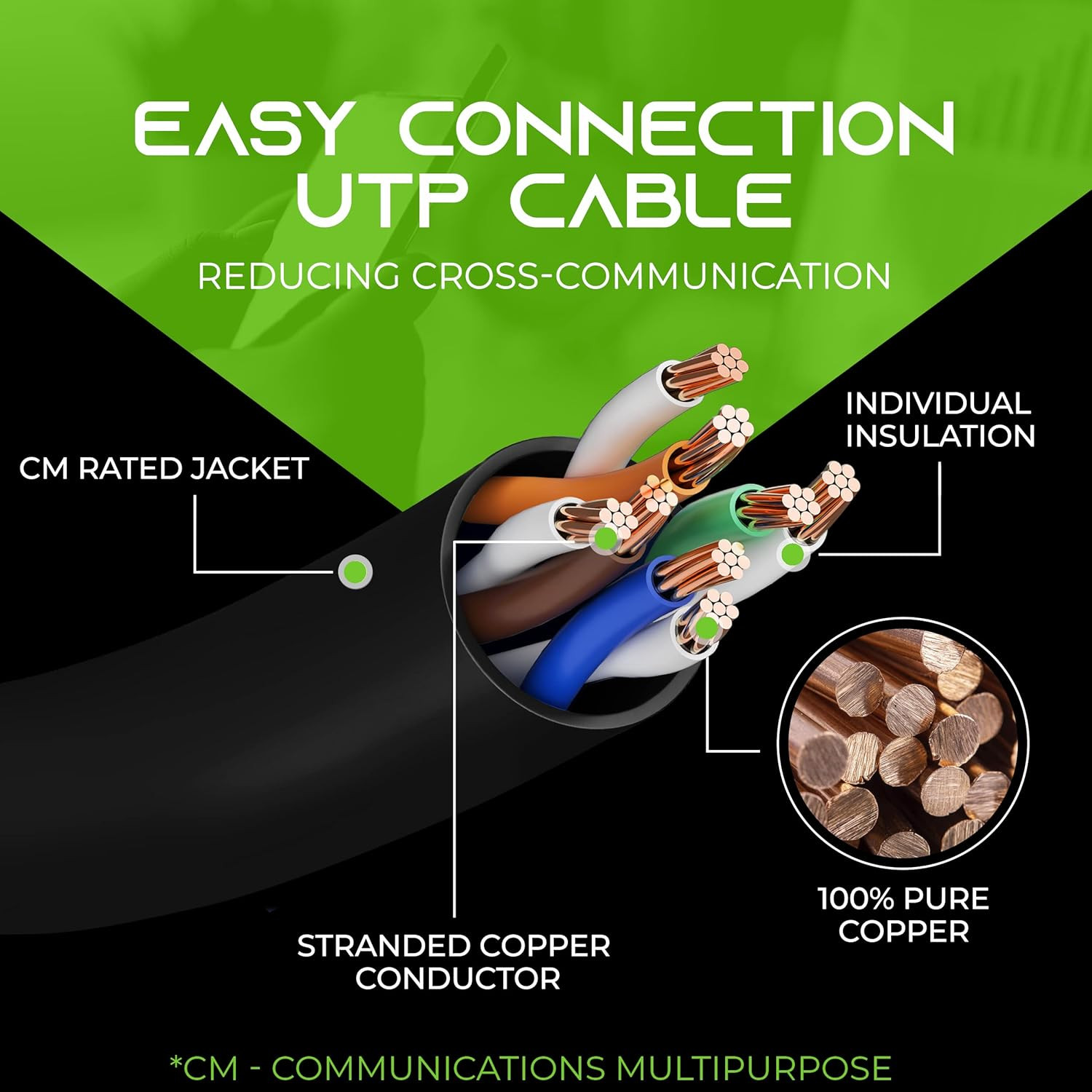 20-Pack, Cat5E Ethernet Patch Cable 1 Foot – Snagless RJ45 Computer LAN Network