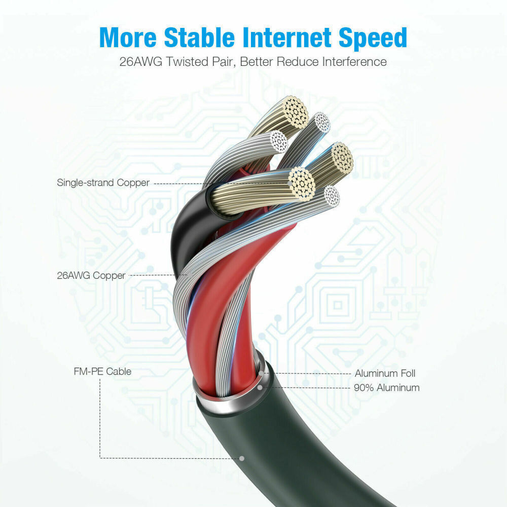 CAT 8 Ethernet RJ45 LAN Cable High Speed 40Gbps Patch Network Gold Plated 6-50ft