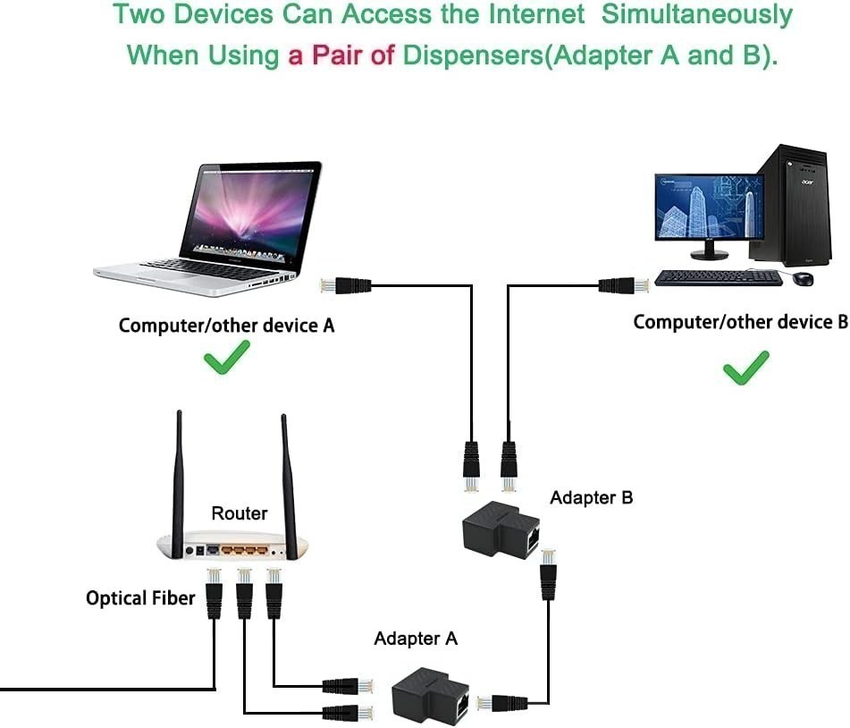 RJ45 1to 2 Splitter Adapter/3 Ways Ports CAT 7 6 5 LAN Ethernet Cable Connector