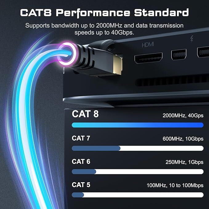 Cat 8 Ethernet RJ45 Cable Super Speed 40Gbps Patch LAN Network Gold Plated Lot