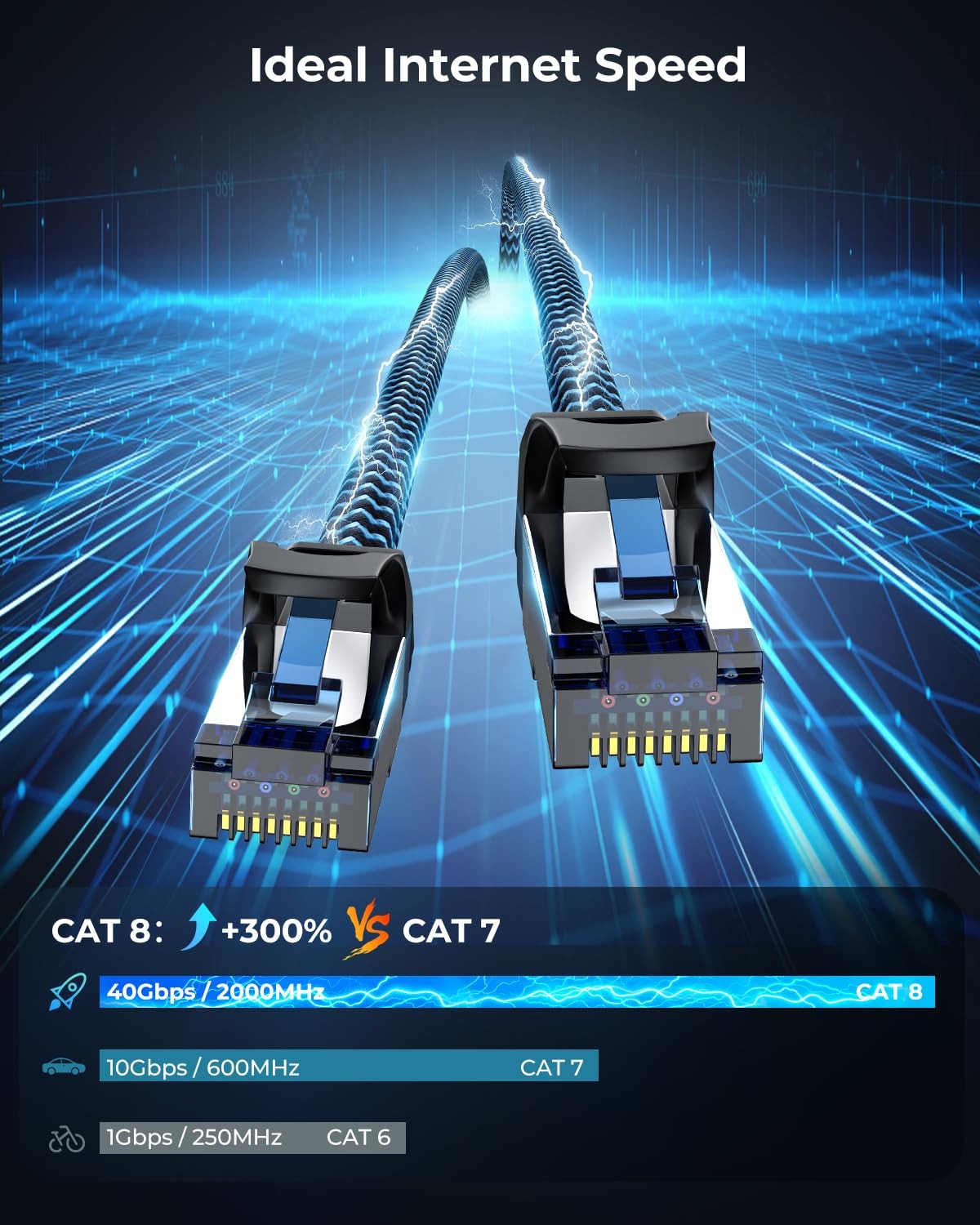 1 Pack 60 ft Blue Cat 8 Ethernet Cable, Braided, 40Gbps, 2000MHz, LAN, Gaming