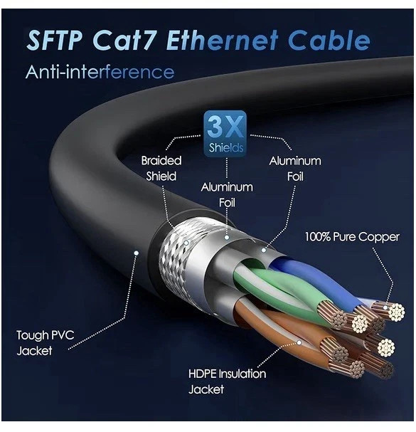 Cat 7 Ethernet Cable 2 Feet 20 Pack Multi Pack High Speed Internet Cord CAT7 …