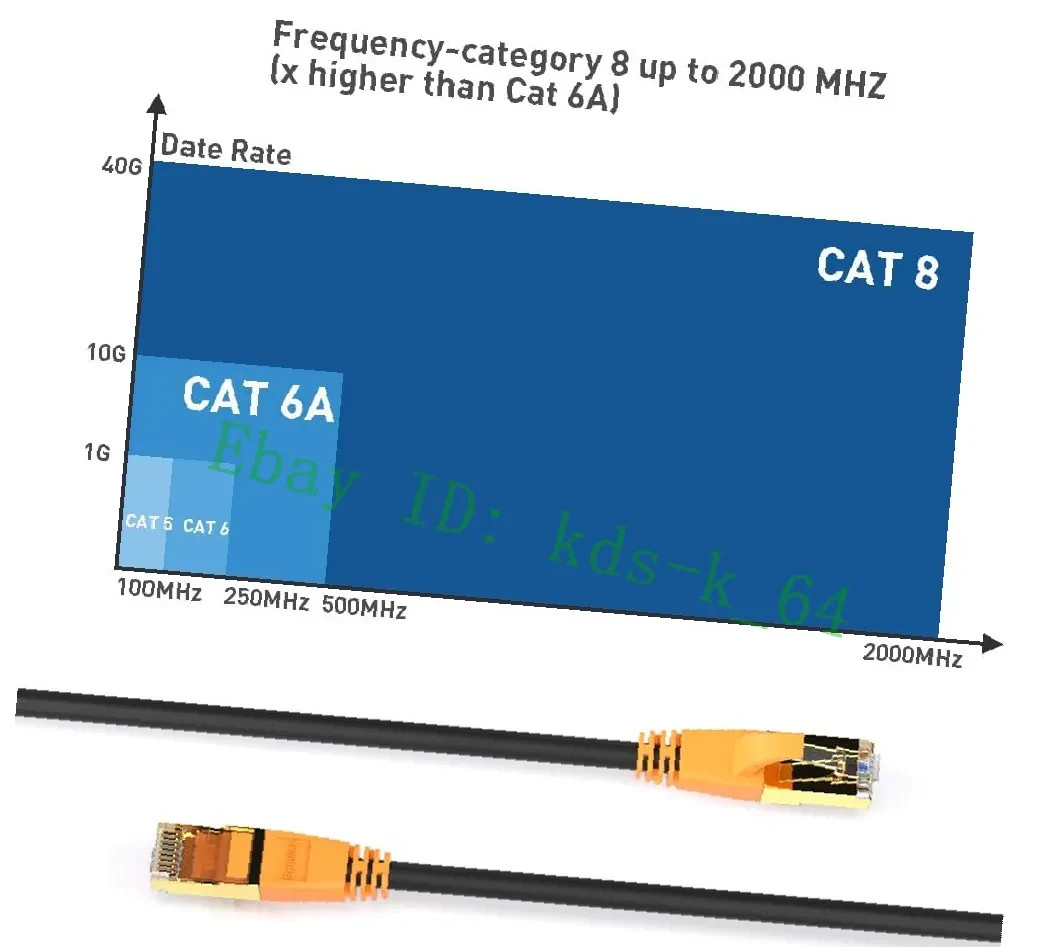 Cat8 Ethernet Cable High Speed LAN Network Cord Shielded 1.5-Ft Indoor Outdoor
