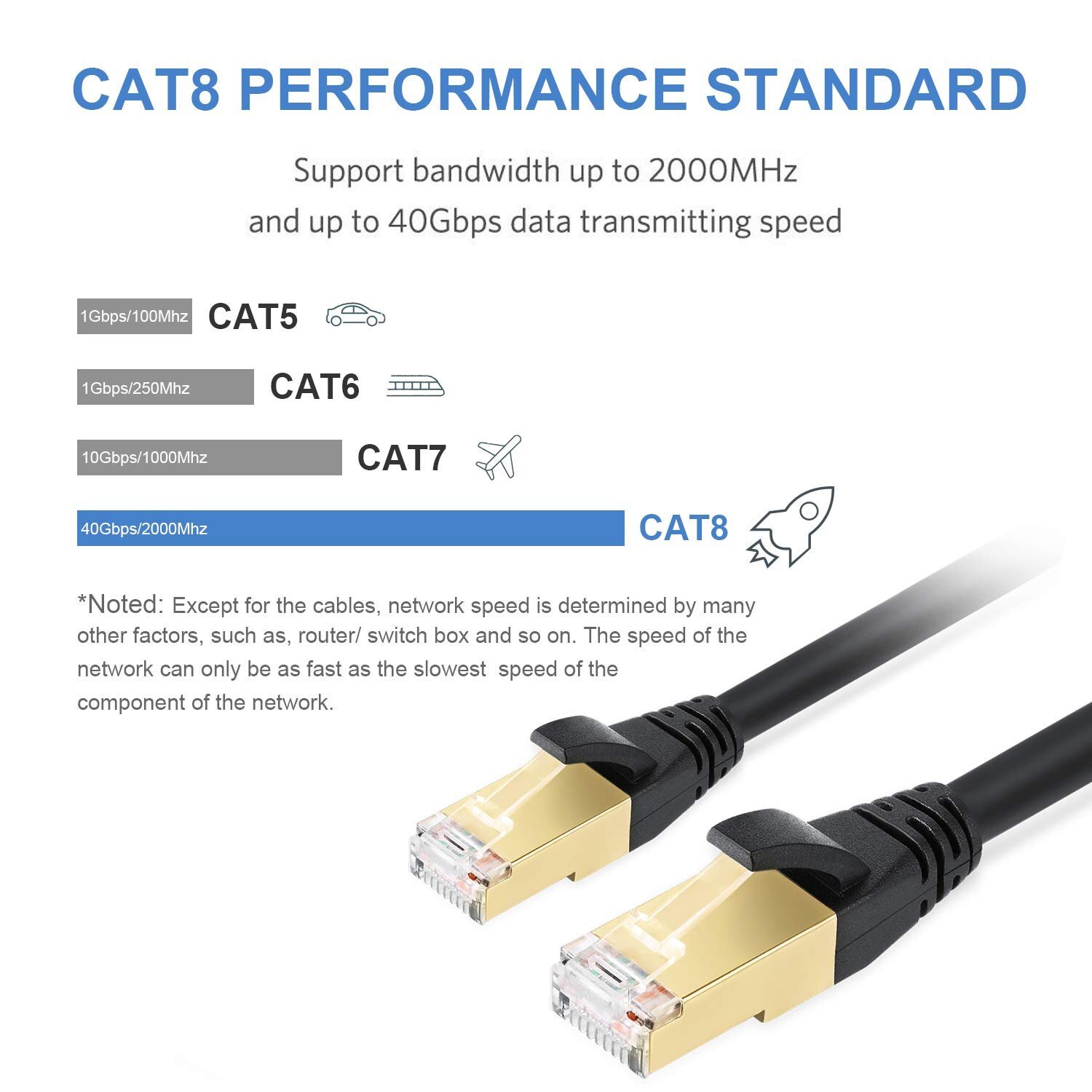 6-50ft CAT 8 Ethernet RJ45 Cable High Speed 40Gbps LAN Patch Network Gold Plated