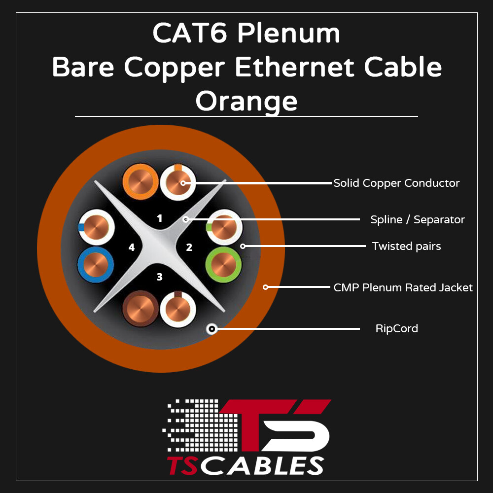 TSCables 550Mhz Cat6 Plenum 100% Solid Bare Copper UTP Ethernet Cable Orange