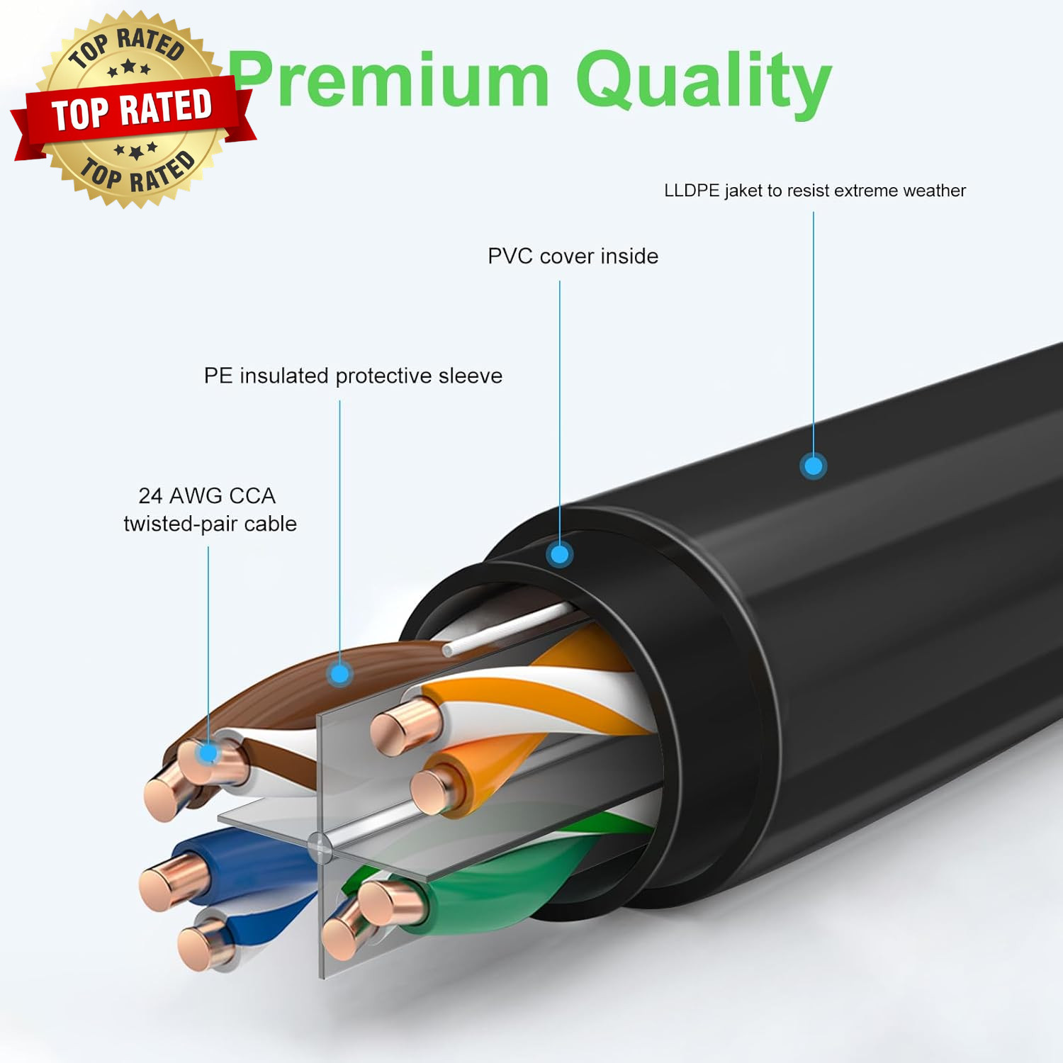 100FT Cat6 Outdoor Ethernet Cable, In-Ground, Heavy Duty Direct Burial, 24AWG CC