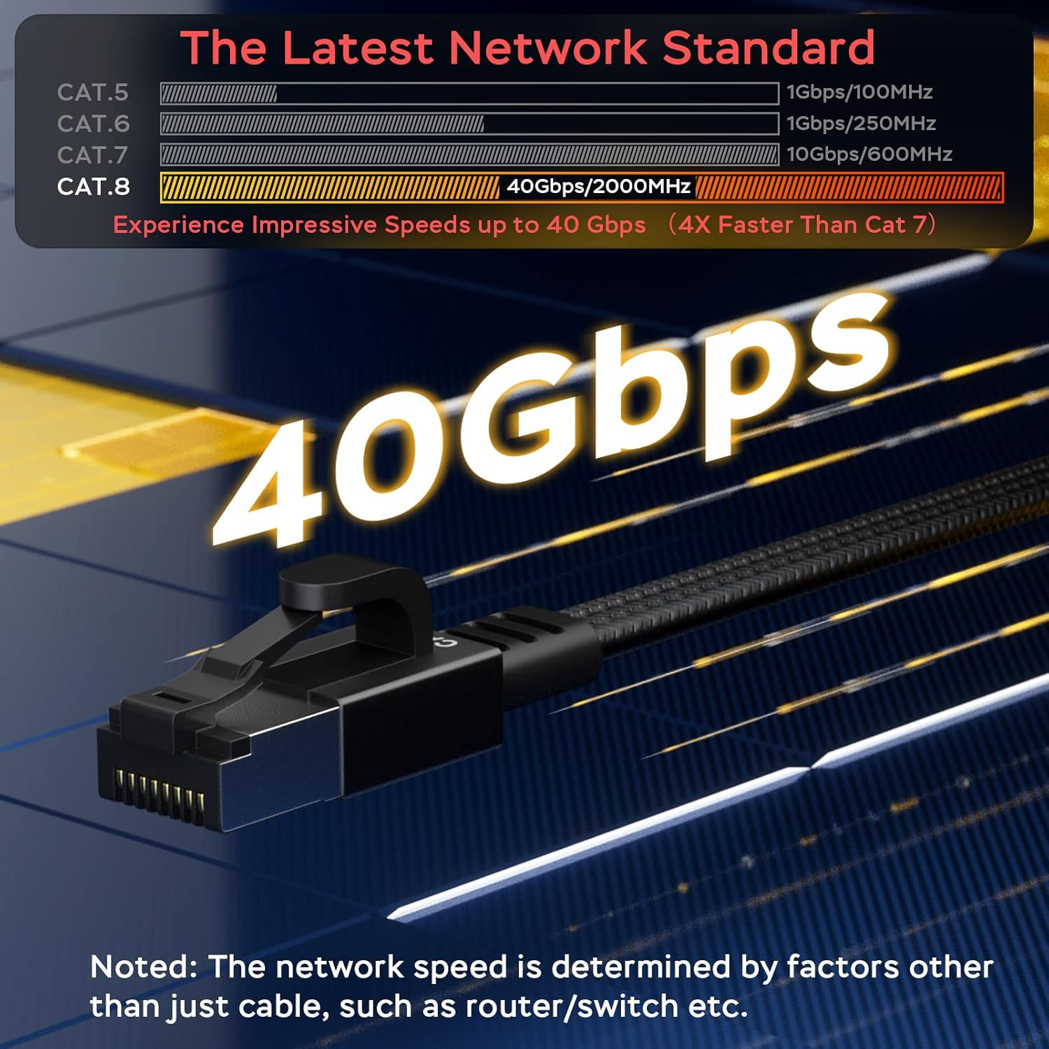 Smolink Ethernet Cable 50 Ft, Cat 8 Ethernet Cable with 40Gbps 2000Mhz