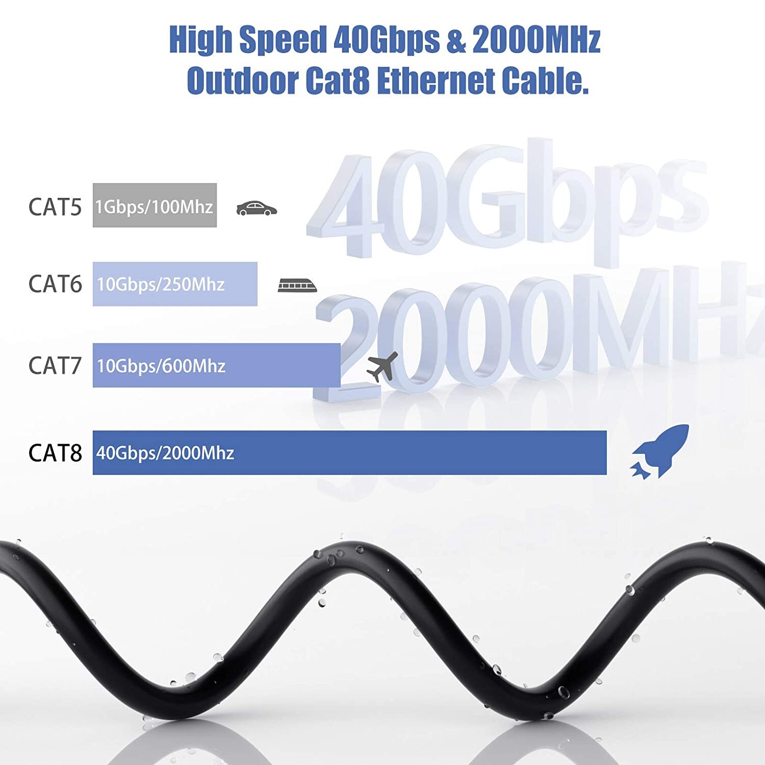 [1-10Pack] CAT 8 Ethernet Cable Lot for Router, Modem, PC, Hub, Laptop, Gaming