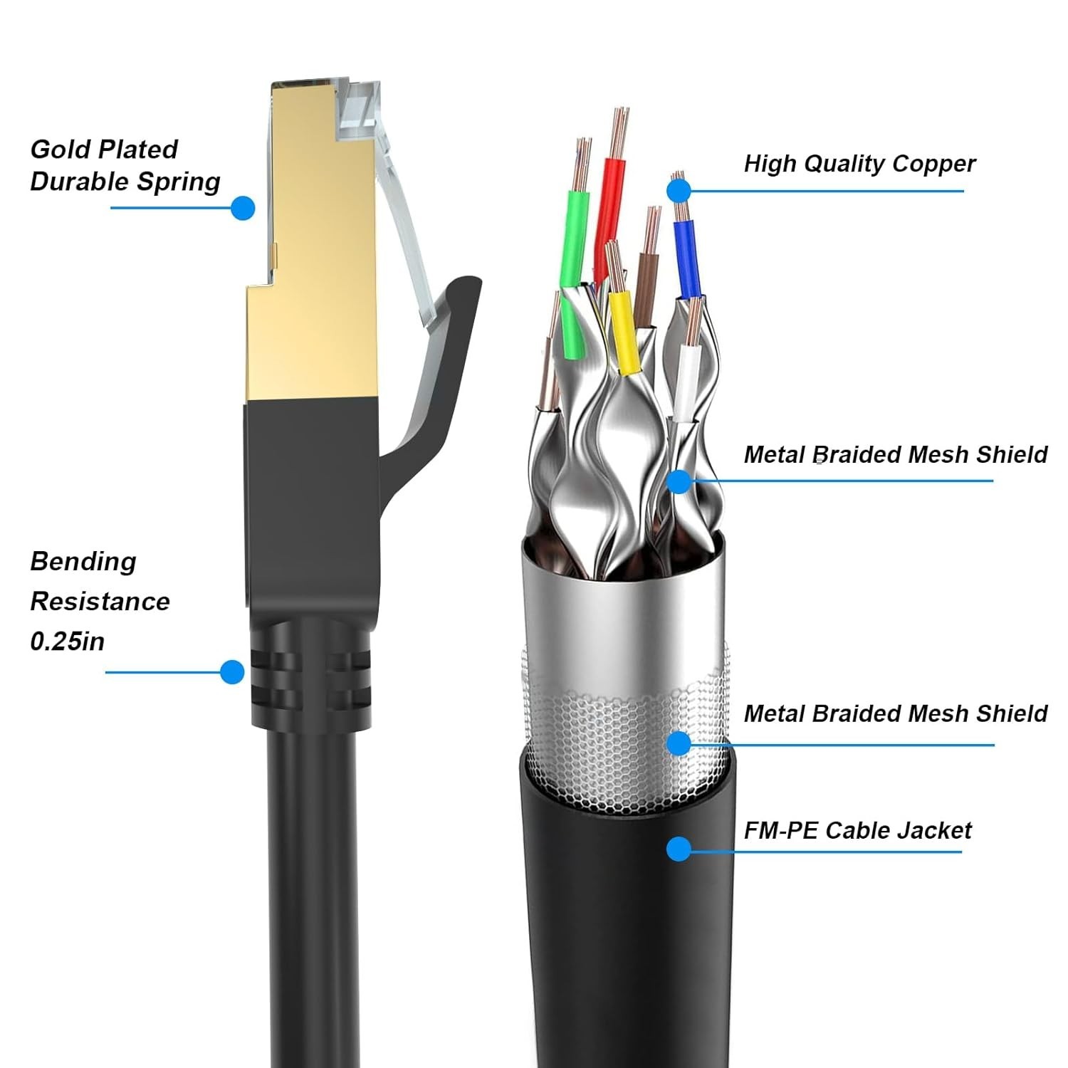 100FT Cat 8 LAN Cable – High Speed 40Gbps, UV Resistant for Outdoor & Indoor Use