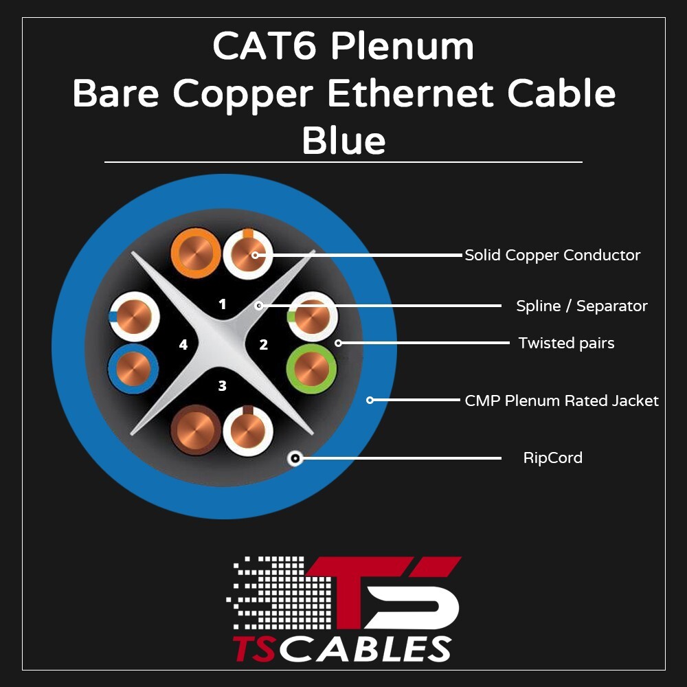 TSCables Cat6 Cable 1000ft Solid Bare Copper 550Mhz Plenum Rated Blue Not CCA