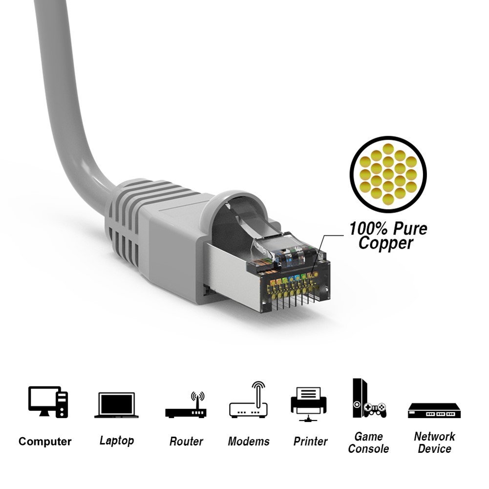 1FT – 25FT Cat6A RJ45 Network LAN Ethernet Shielded Cable SSTP Copper 26AWG Gray