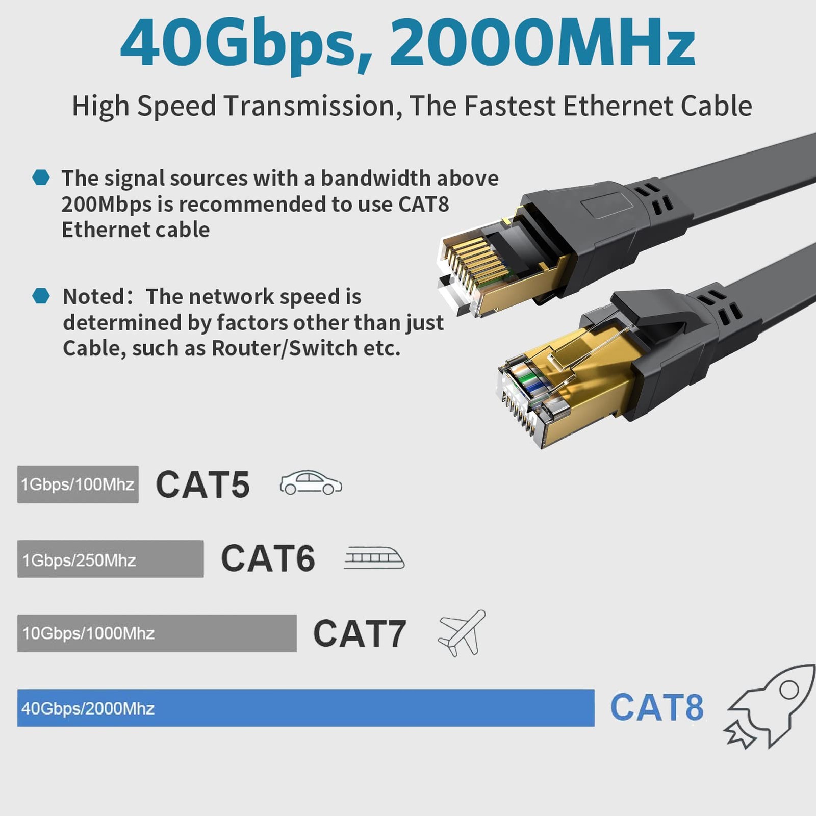 Cat 8 Ethernet Cable, Available 3Ft 6Ft 10Ft 15Ft 20Ft 30Ft CAT8-3FT, Black