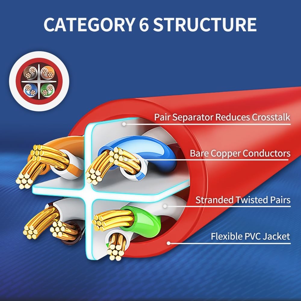 Cat6 Ethernet Cable 0.5 Feet 10 Pack Network RJ45 Cat6 Internet Patch Cable U…