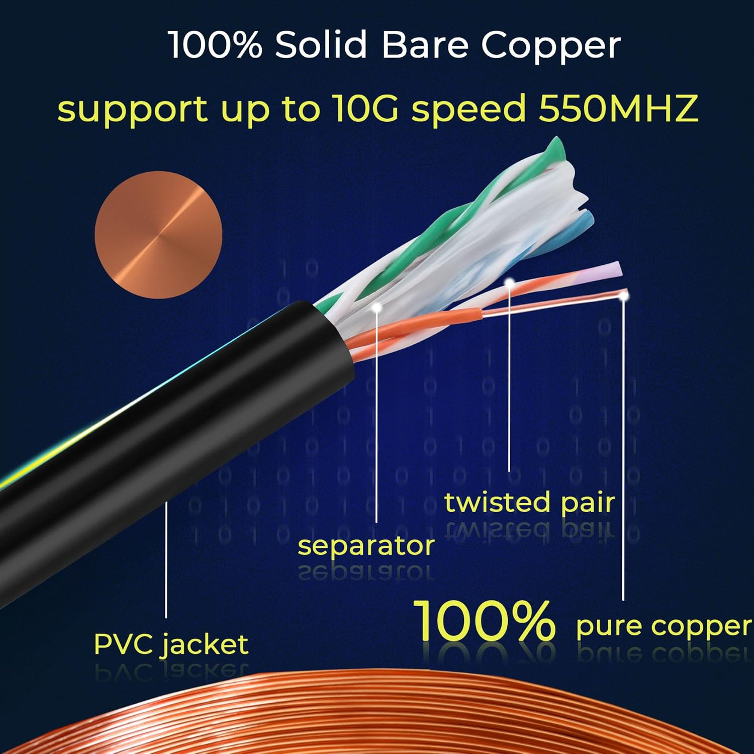 Rapink Cat6 Ethernet Cable 1000ft Cat6 ethernet Cable 23AWG Solid Bare Copper
