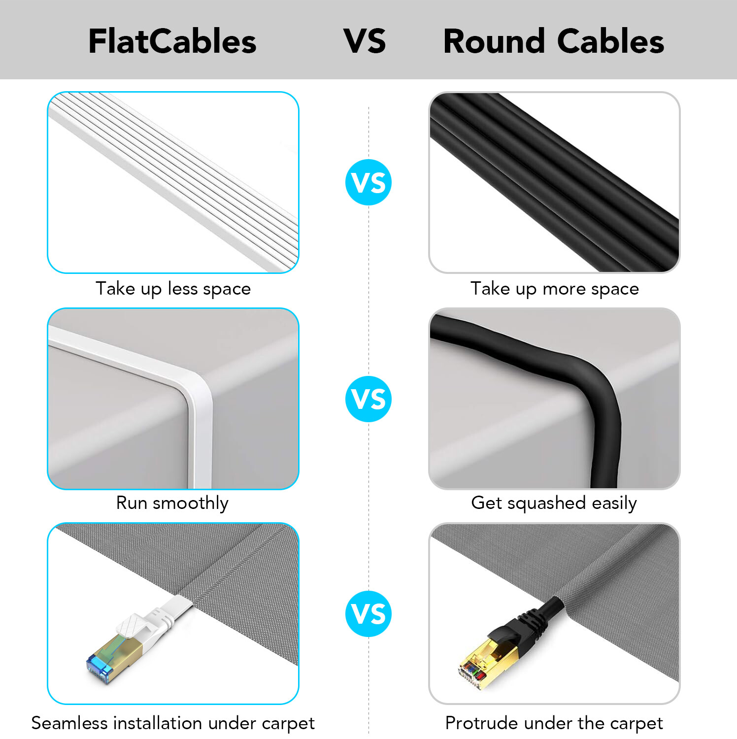 1.5FT-200FT Cat8 Ethernet Cable Super Speed 40Gbps/2000Mhz RJ45 Flat cord Lot US
