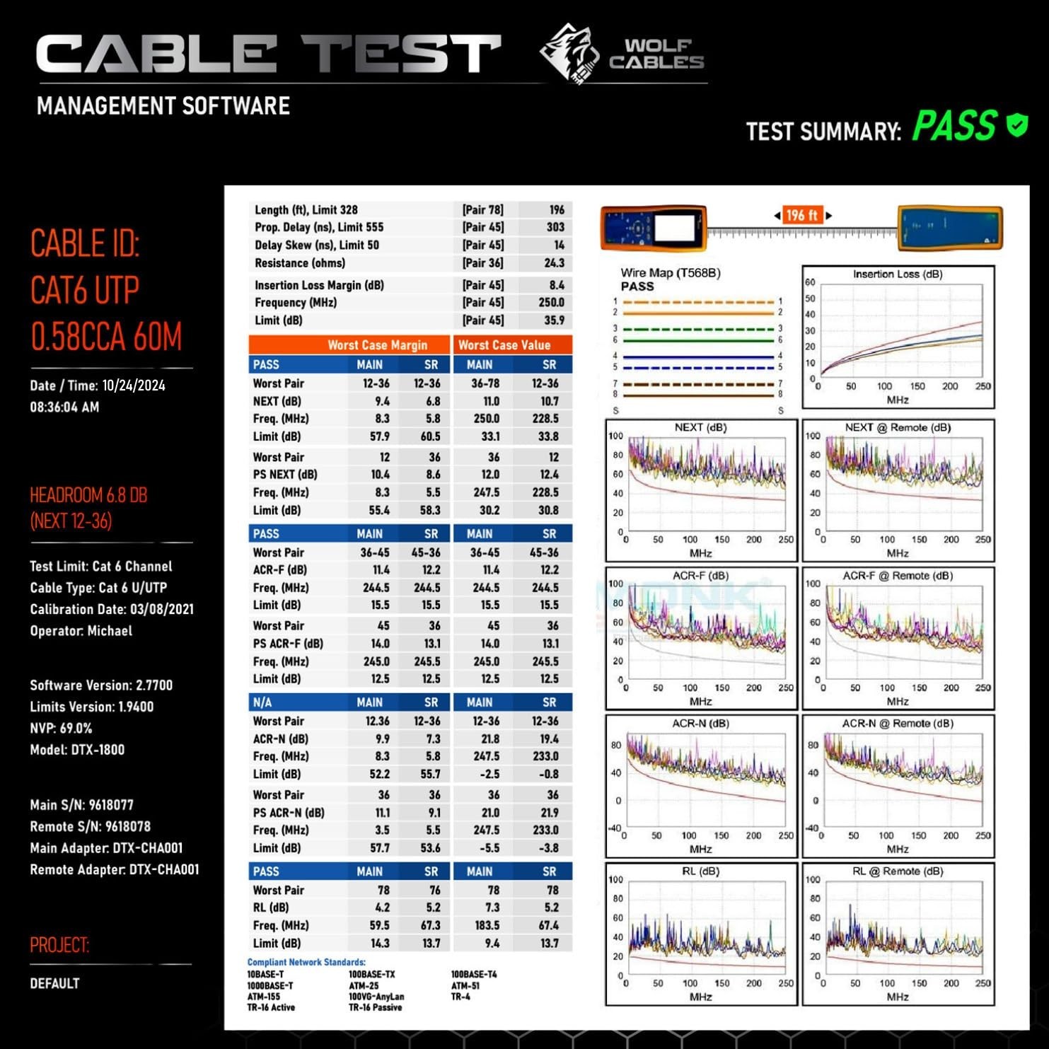 Wolf Cables Heavy-Duty CAT6 Plenum Cable 1000ft | UTP, 23AWG, 550MHz