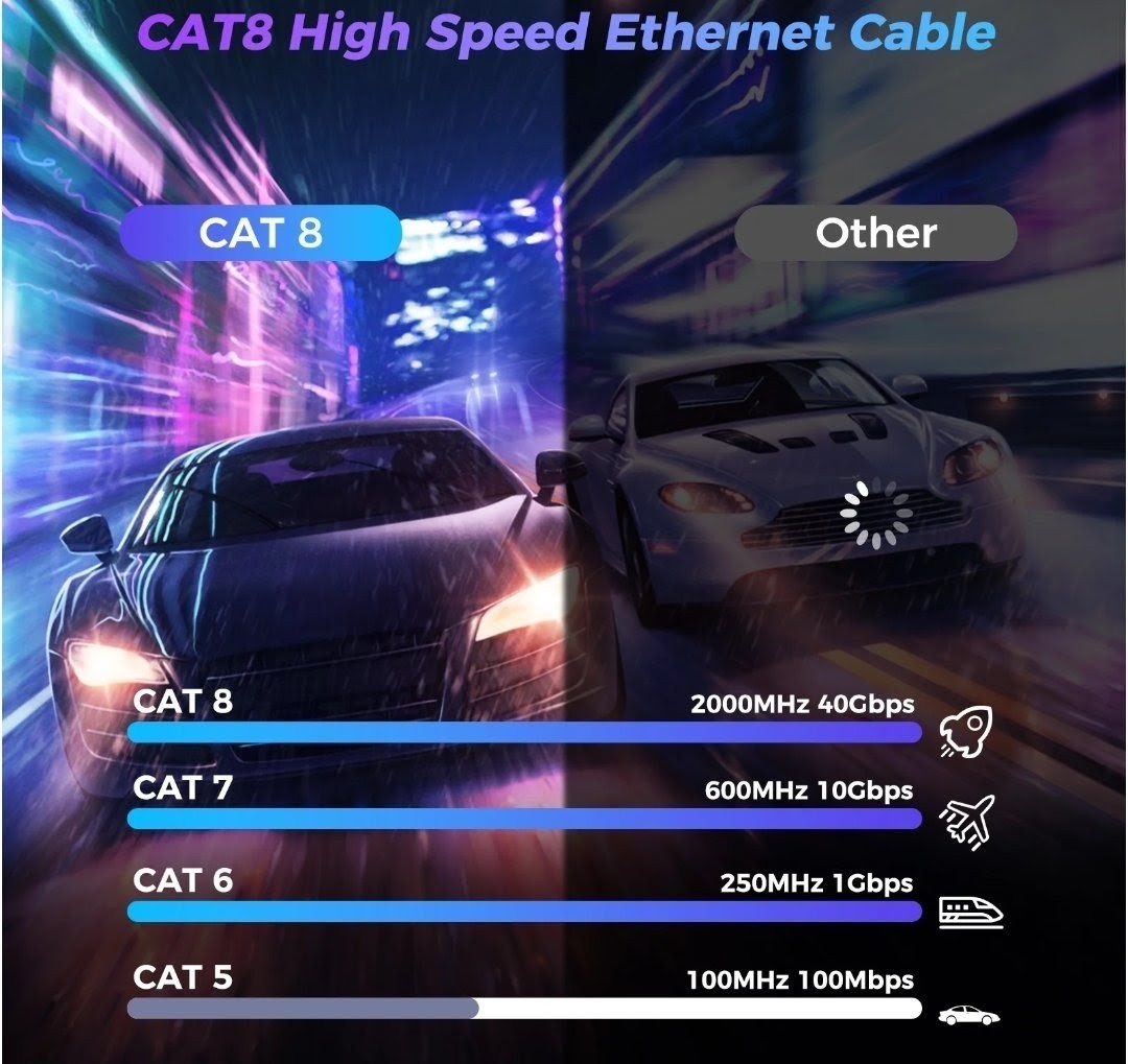 100Ft CAT 8 Ethernet Cable Heavy-duty High Speed 40Gbps 2000Mhz