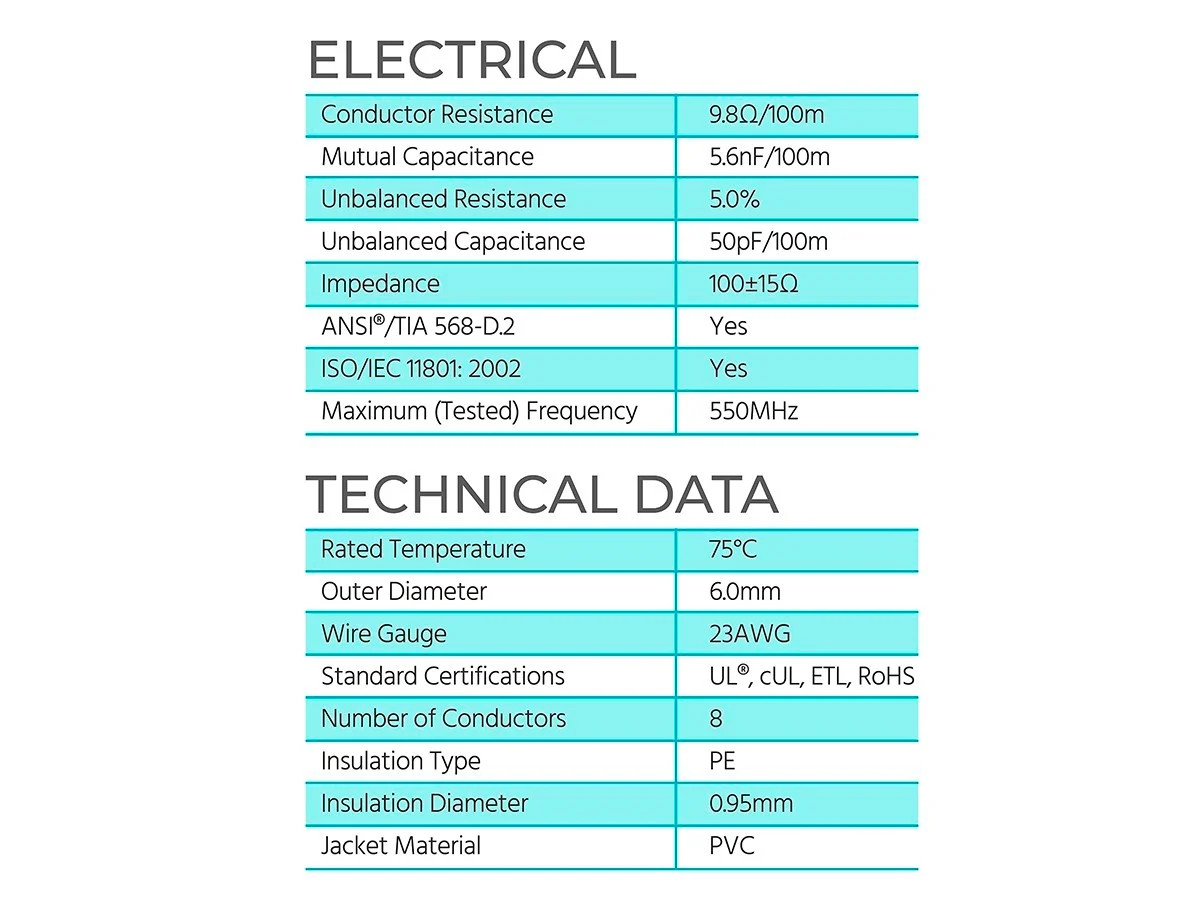 Monoprice Cat6 Ethernet Bulk Cable – 500 Feet – Black, Solid, 550MHz, UTP, 23AWG