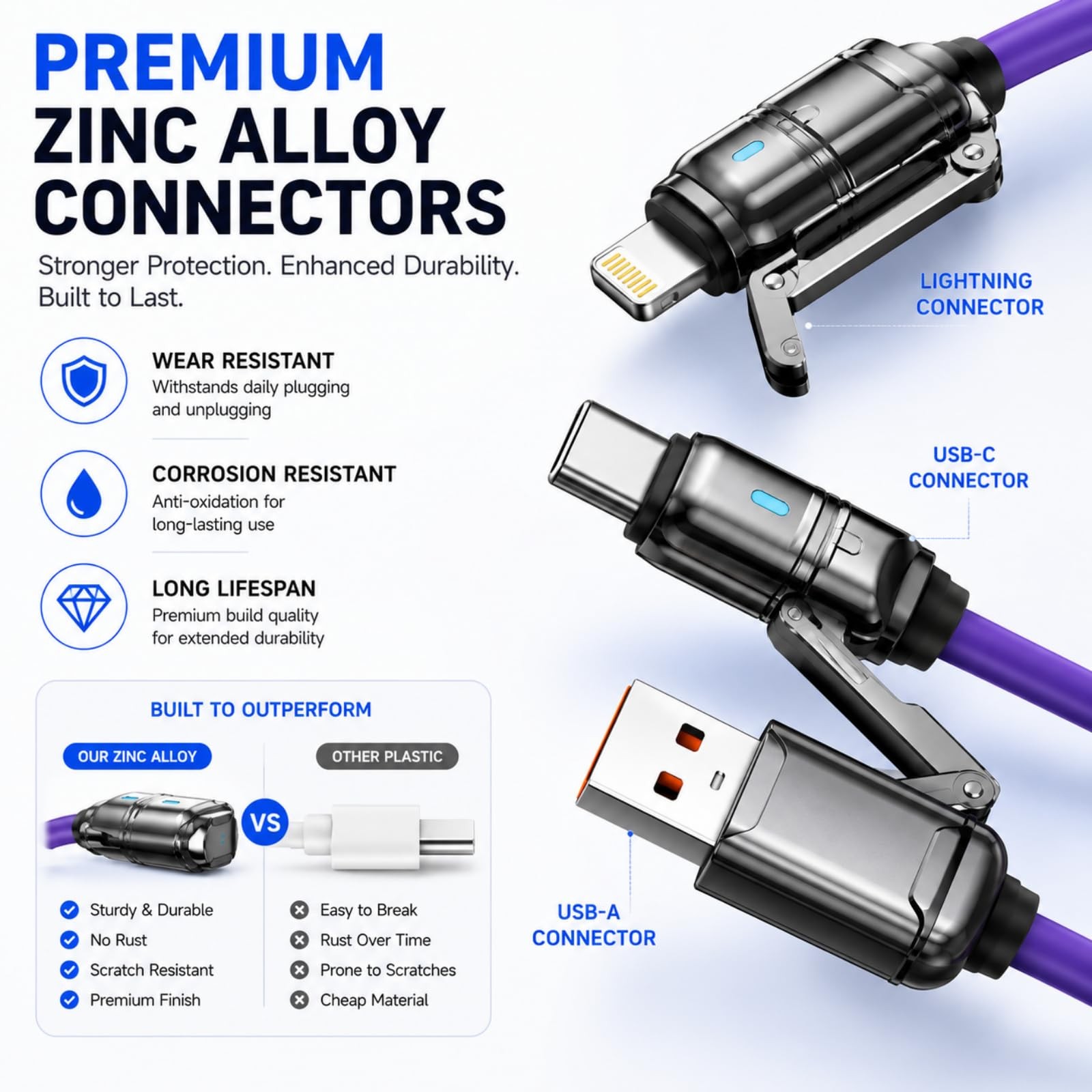 240W 4 in 1 USB Charging Cable Multi Fast Charge Compatible Universal Grey