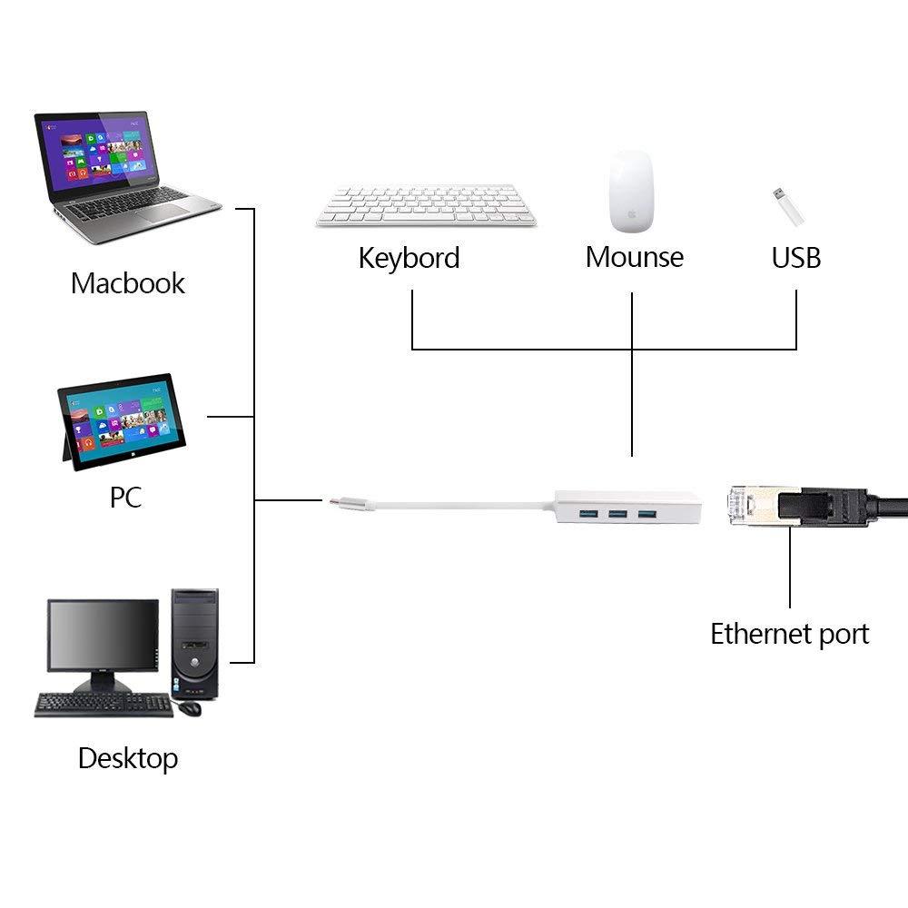 Type-C to 3 USB Port Hub RJ45 Ethernet Adapter For MacBook Pro 13/15 Chromebook
