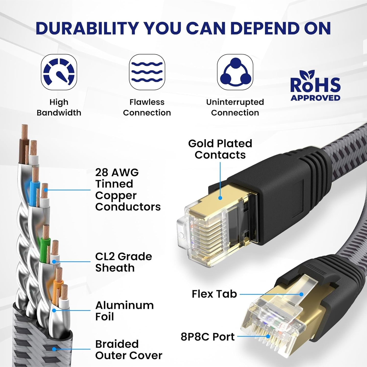 100-Foot Cat 8 Ethernet Cable High-Speed ​​Twisted Flat 26 AWG 40 Gbps 2000 MHz