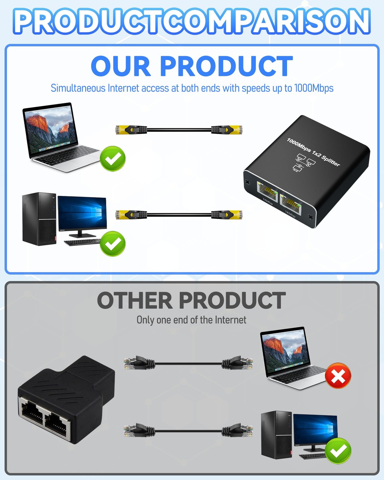 RJ45 Gigabit Ethernet Splitter 1000Mbps LAN Network Internet 1 to 4 Out Adapter