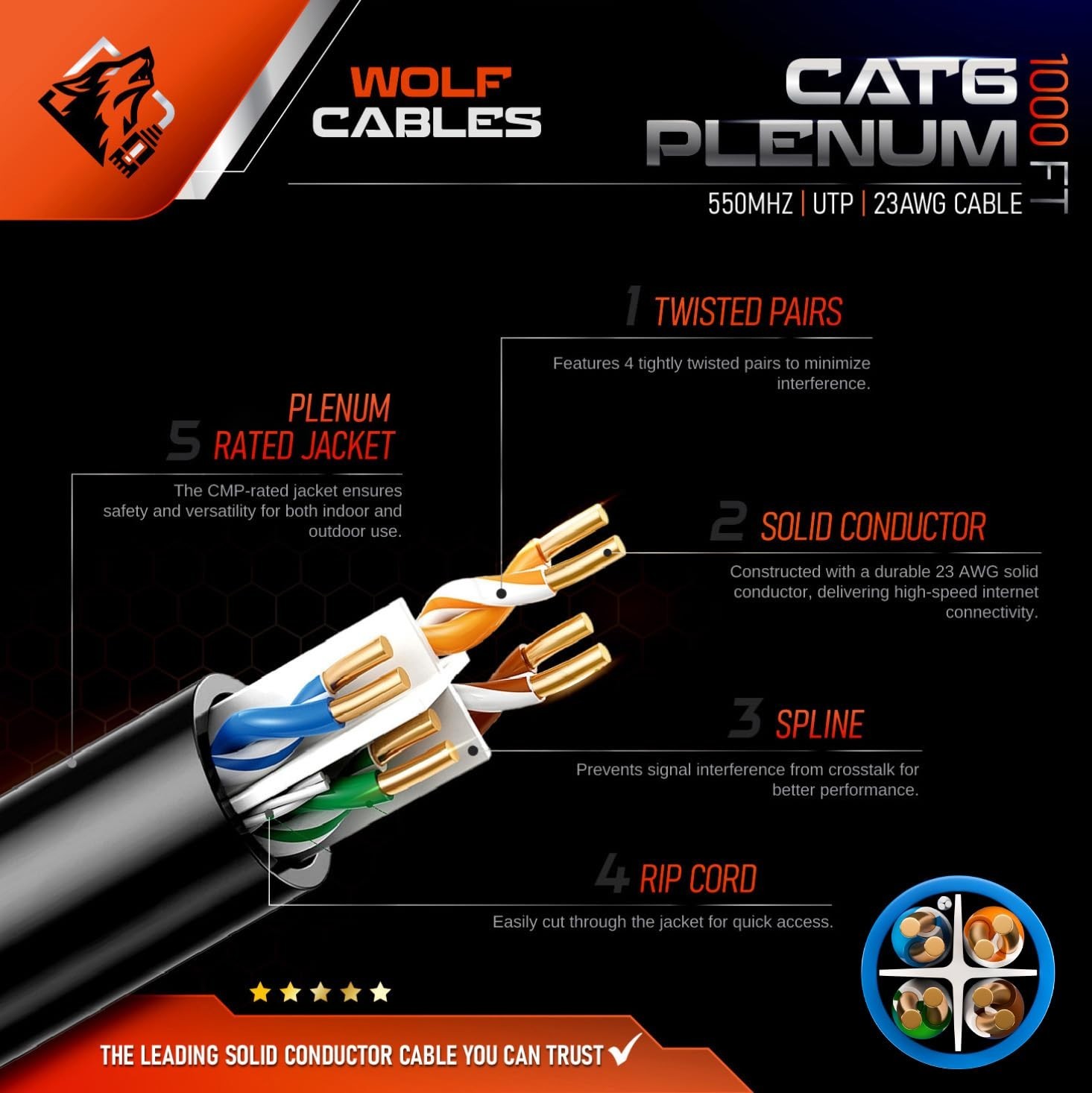 Cat6 CABLE 1000ft PLENUM CMP RATED 23AWG 550MHz UTP CERTIFIED 10Gbps HIGH SPEED
