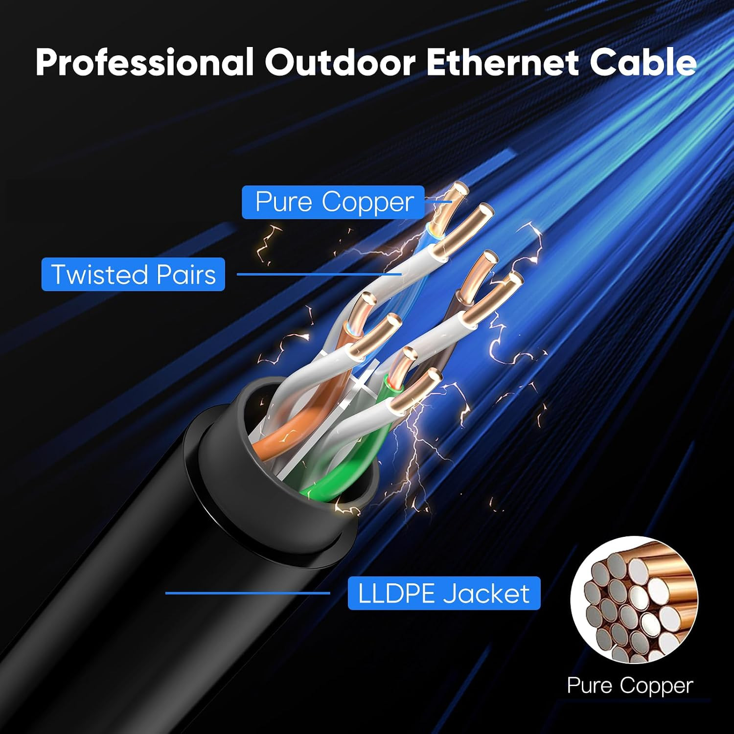 Cat 6 Outdoor Ethernet Cable 150 Ft, 10Gbps 550Mhz Pure Copper Network Internet