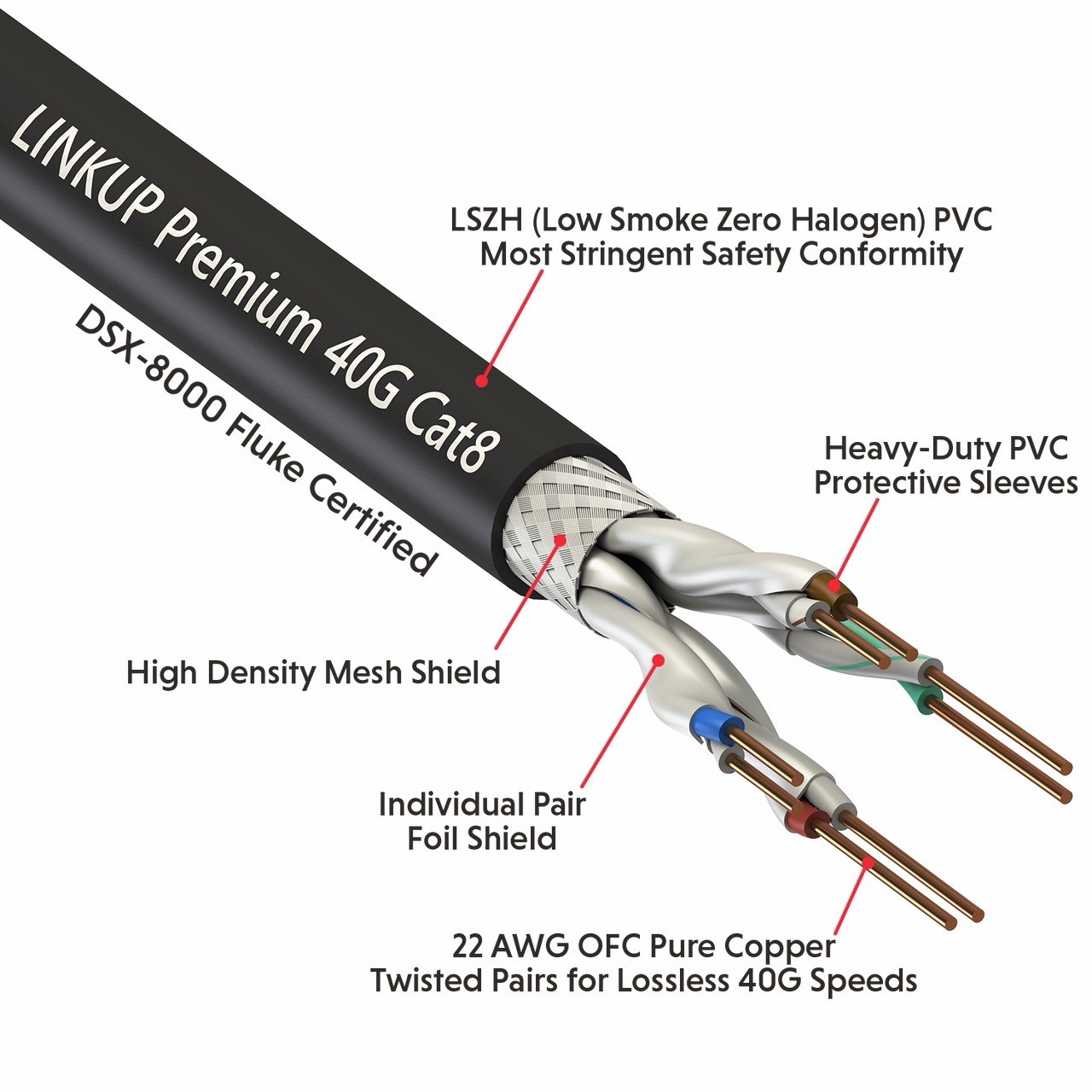 LINKUP Cat8 S/FTP Bulk Cable 22AWG Solid Copper 2000MHz 40Gbps Black – 50 meter