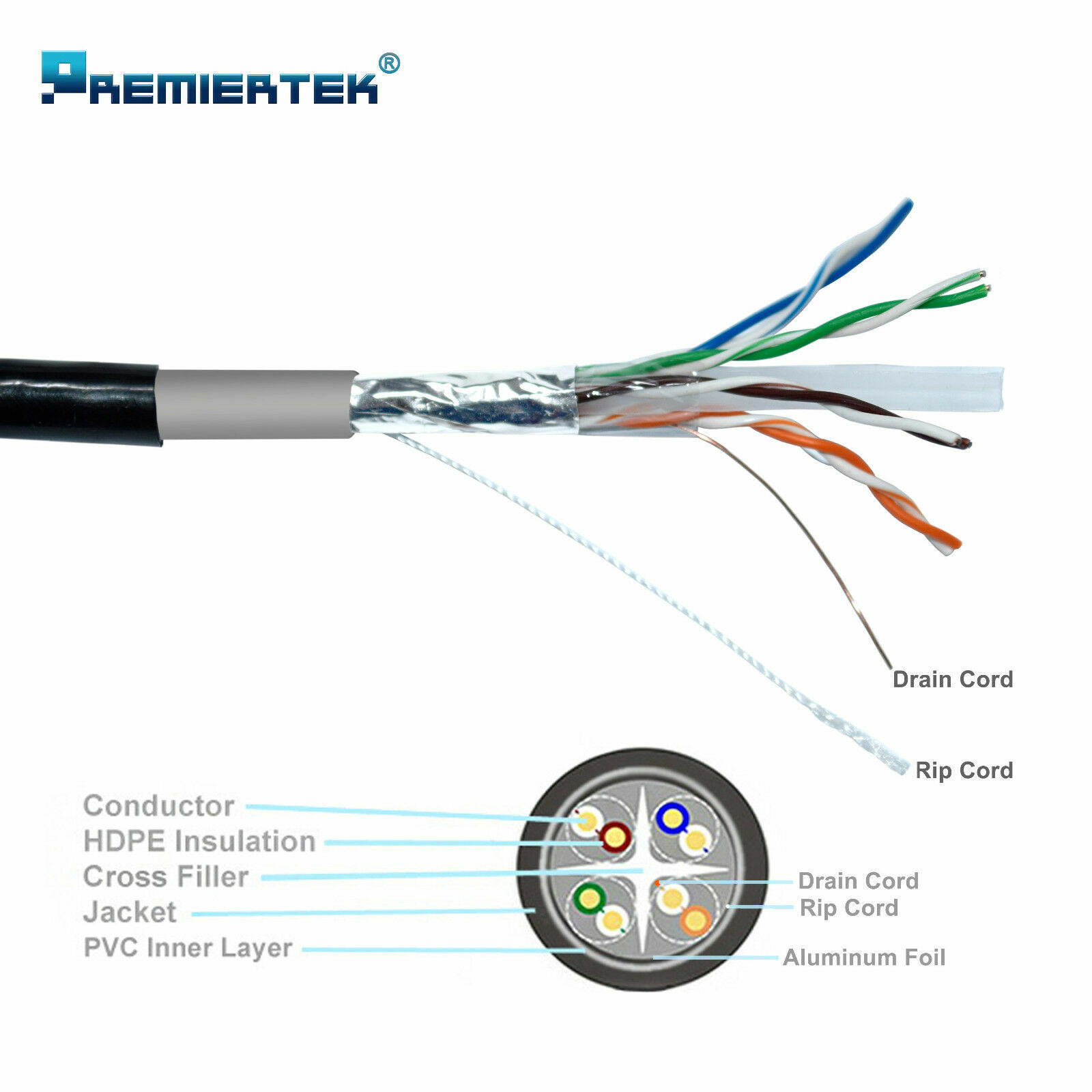 400’ft CAT-6 SHIELDED Outdoor Indoor Ethernet Cable UV RJ45 Cable E2