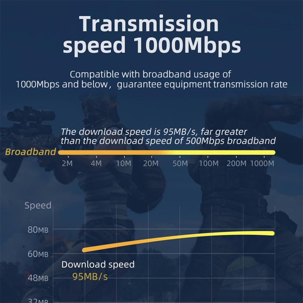 1 PC 1.0m Cat6 Ethernet 8P8C UTP Retractable Patch Cable RJ45 Coiled Cord