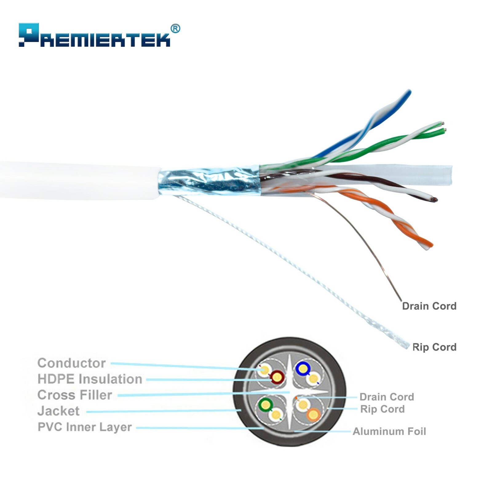 Copper Foil Shielded 1000ft Cat6 Plenum CMP 550Mhz FUTP Ethernet LAN Cable White