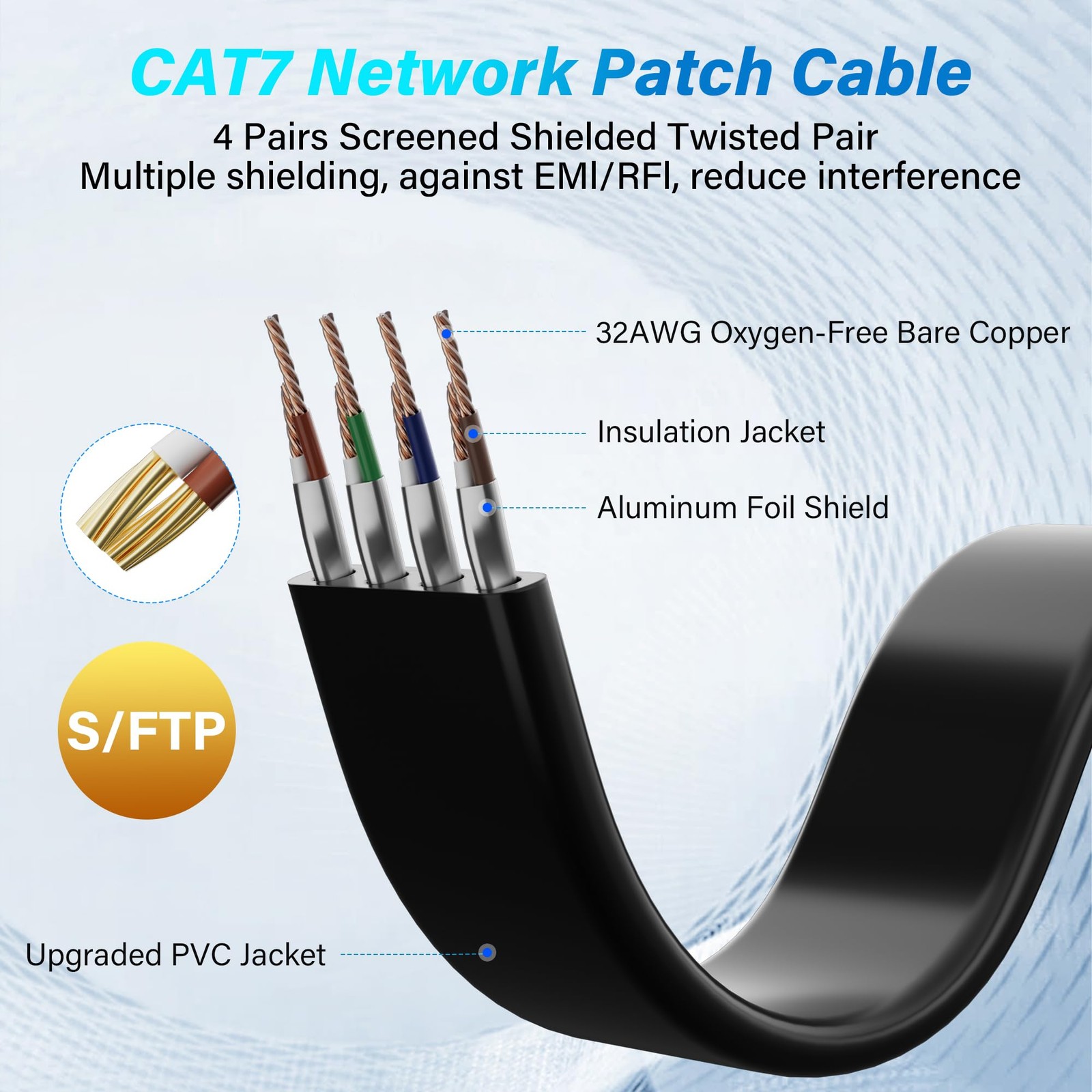 10Pack 0.6 FT Cat 7 Flat Ethernet Cable HighSpeed Shielded Short Patch