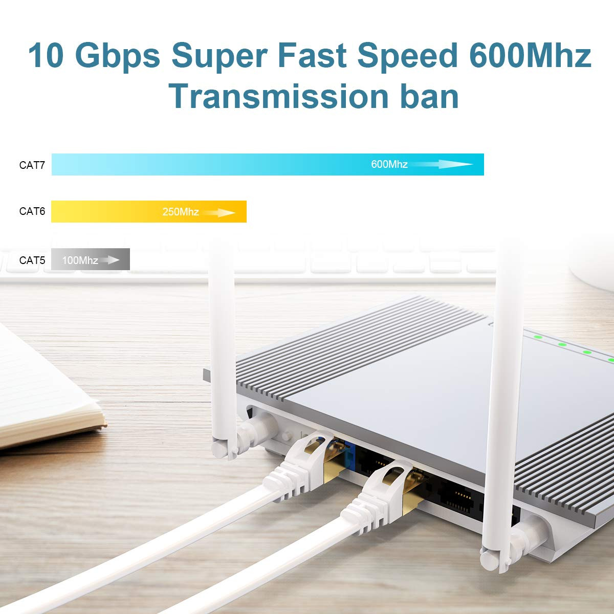 Ethernet Cable 15Ft Cat7 White,Rj45 Cable,Flat LAN Network Cable 600 Mhz Patch C