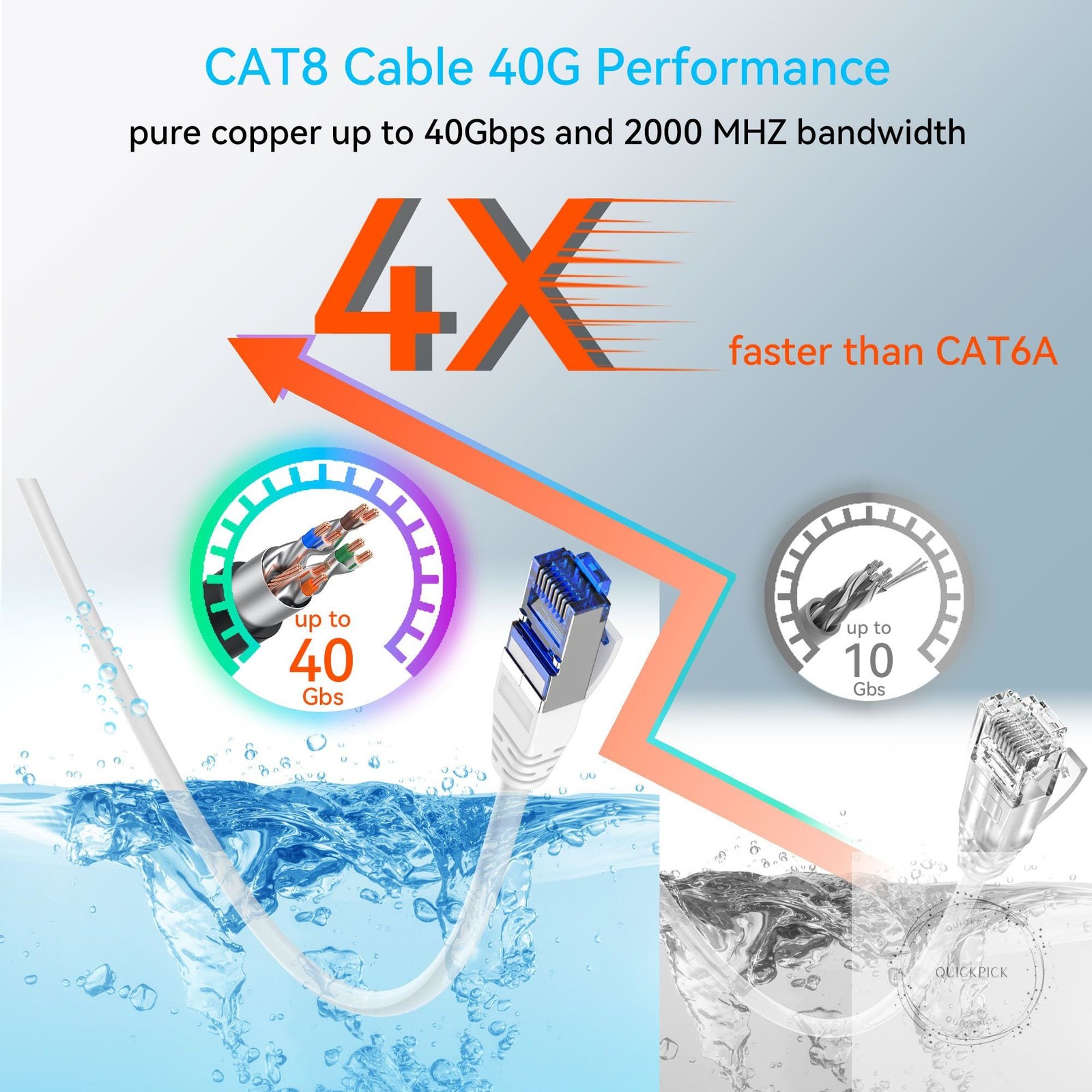 Cat 8 Ethernet Cable Slim 100ft Outdoor&Indoor, Pure Copper Cat8 Internet Cable