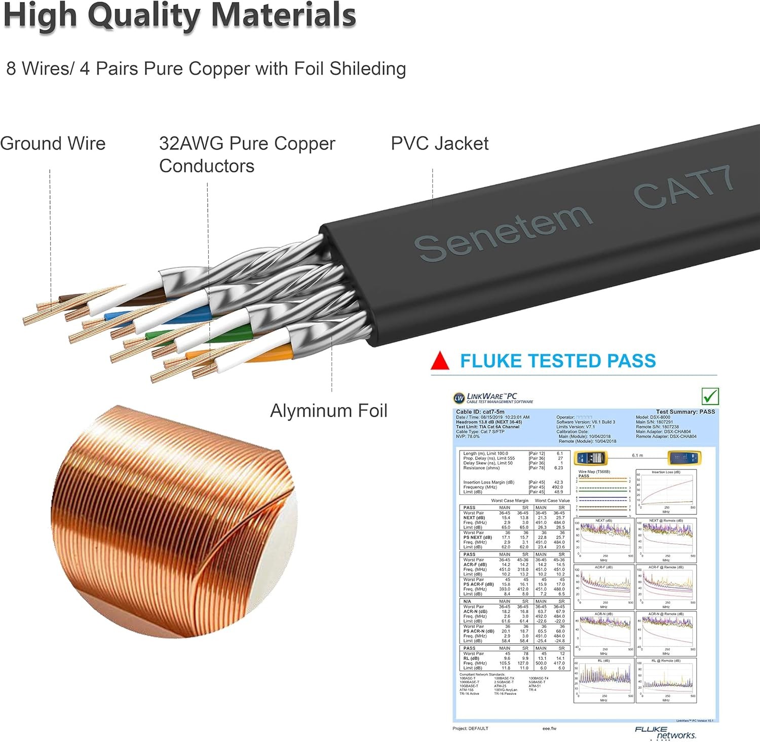 Cat 7 Ethernet Cable 25 ft High Speed 10Gbps 600MHz, Shielded 25FT, Black