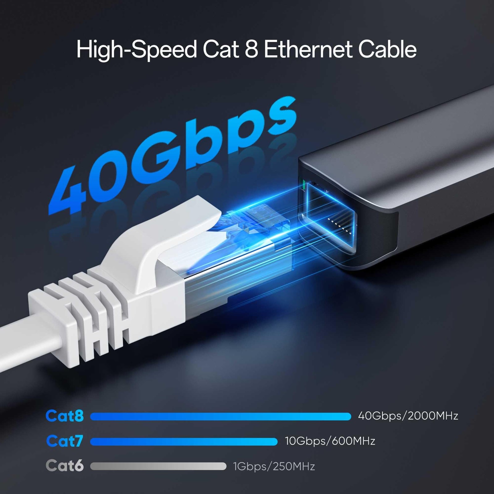Cat8 Flat Ethernet Cable 15 FT Indoor & Outdoor, Invisable 15ft, White