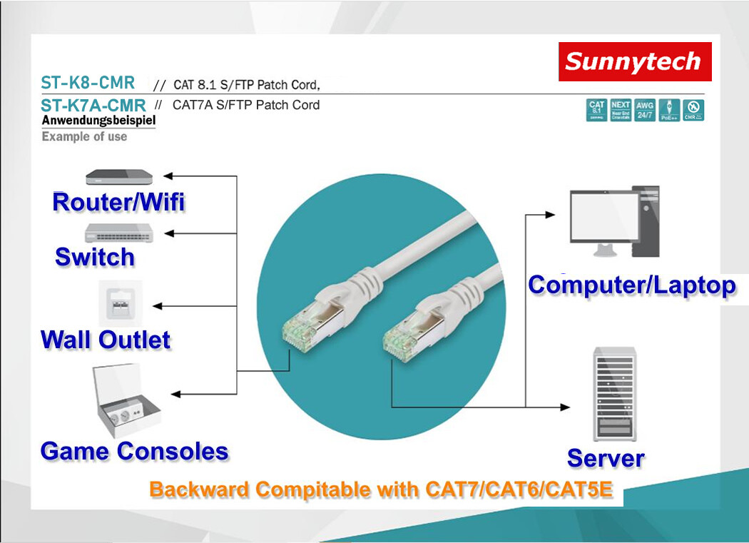 Premium Quality CAT8 CAT7A High Speed Fire Rated Ethernet Cable 3~100ft Lot