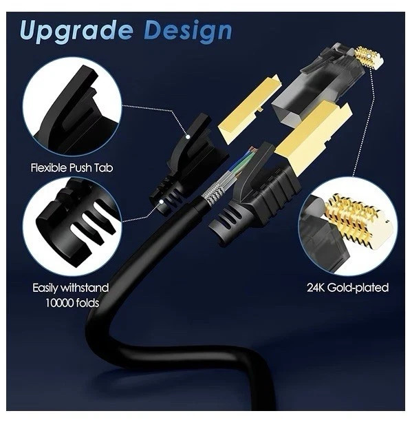 Cat 7 Ethernet Cable 2 Feet 20 Pack Multi Pack High Speed Internet Cord CAT7 …