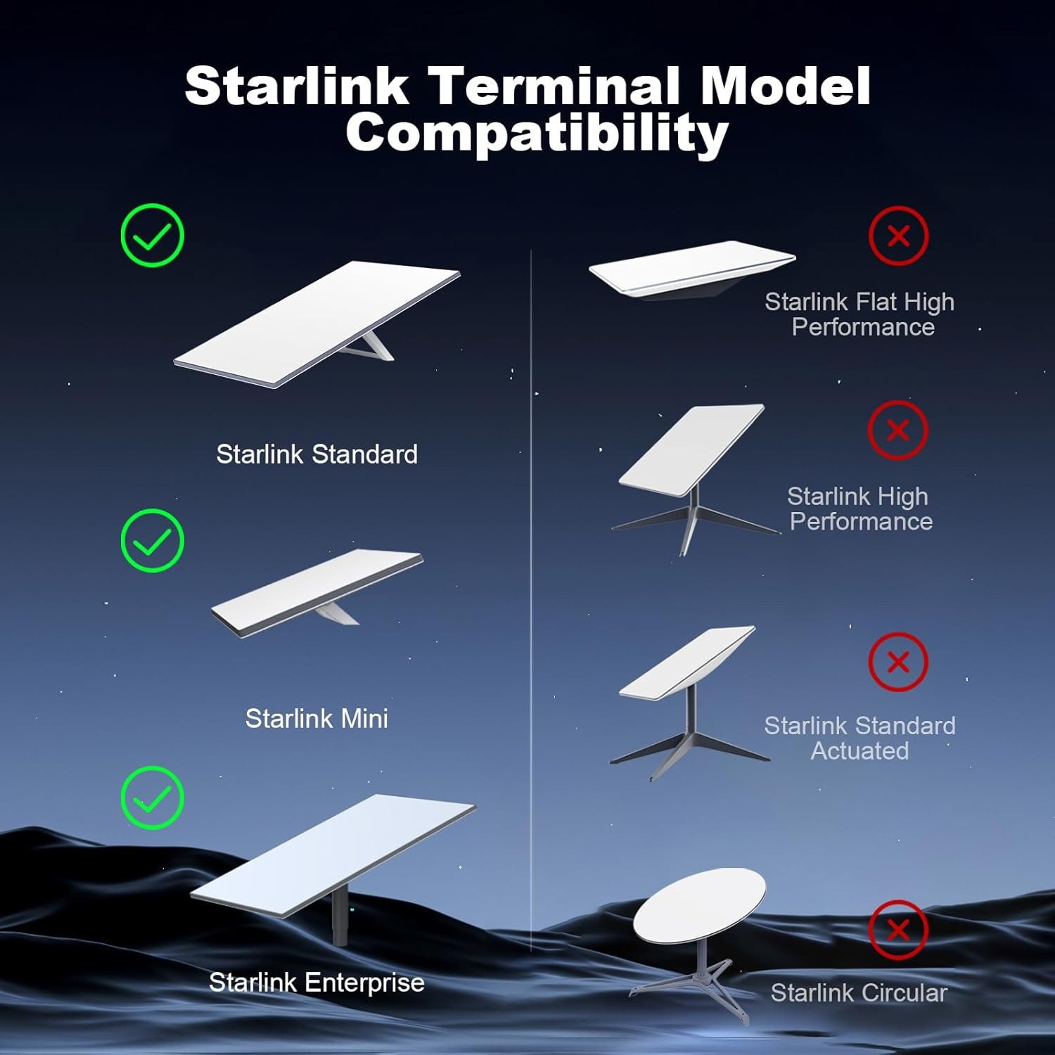 9M 30M 46M Standard Starlink Gen 3 Cable Extension Starlink Ethernet Cable