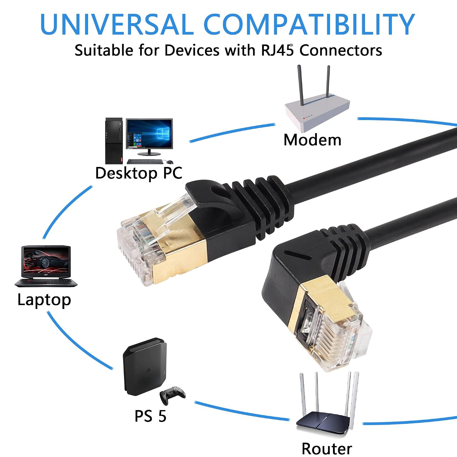 16.4FT 90 Degree down Angle Cat8 Ethernet Cable, High Speed 40Gbps 2000Mhz Netwo