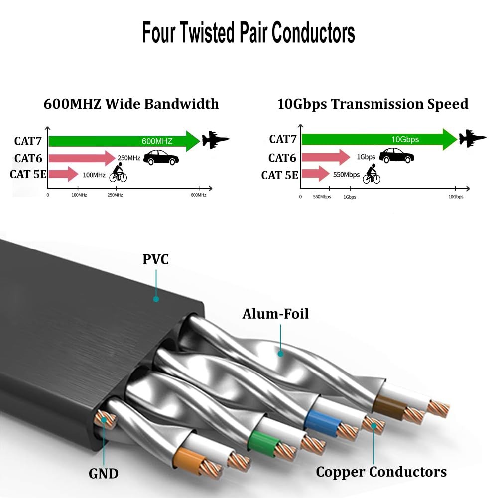 Cat7 Ethernet Cable 20 FT Black Shielded STP Flat RJ45 LAN Network Patch Cord