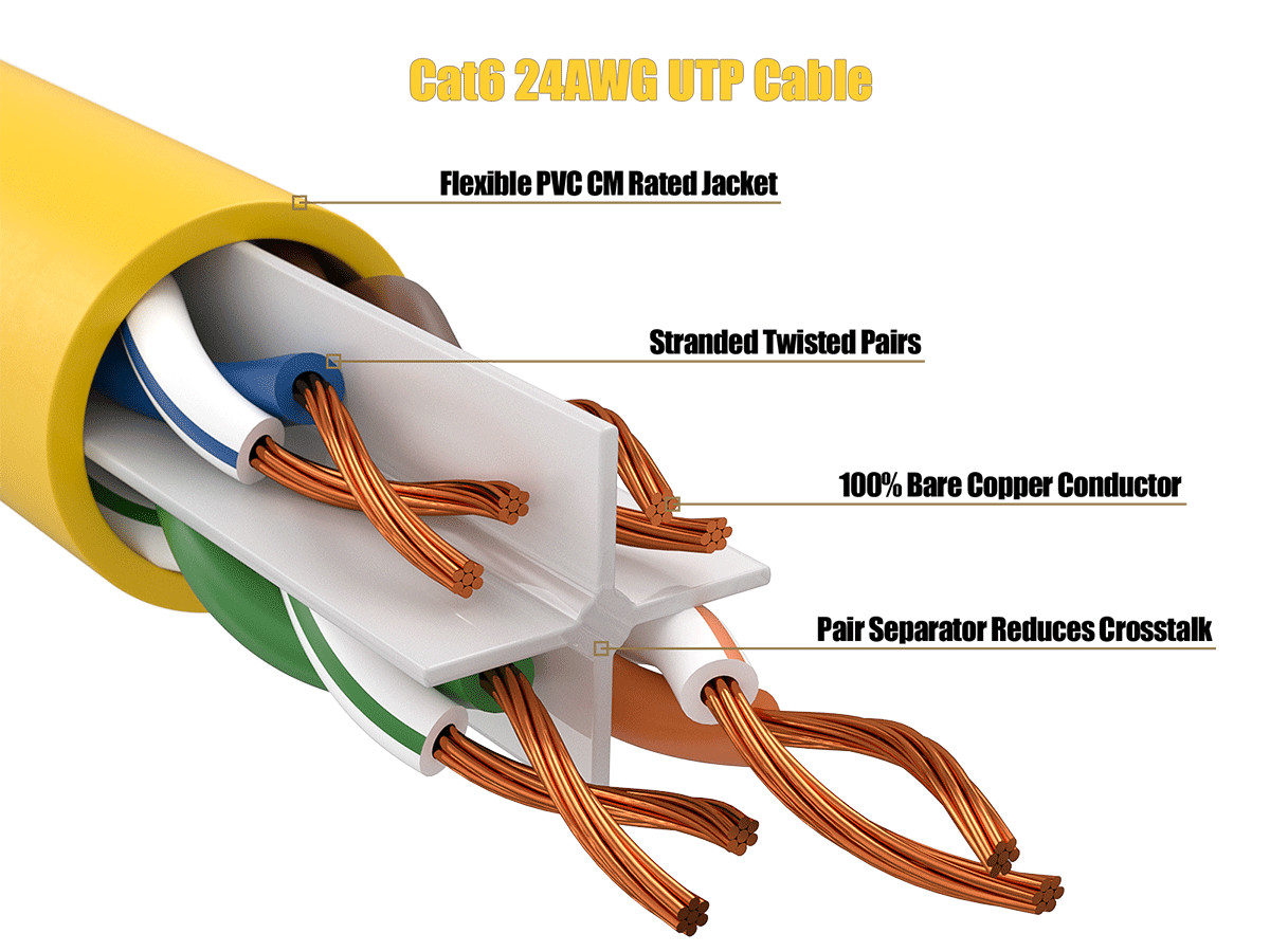 25ft Cat6 Ethernet Patch Cable with Clear Boot, UTP, Pure Bare Copper, Yellow