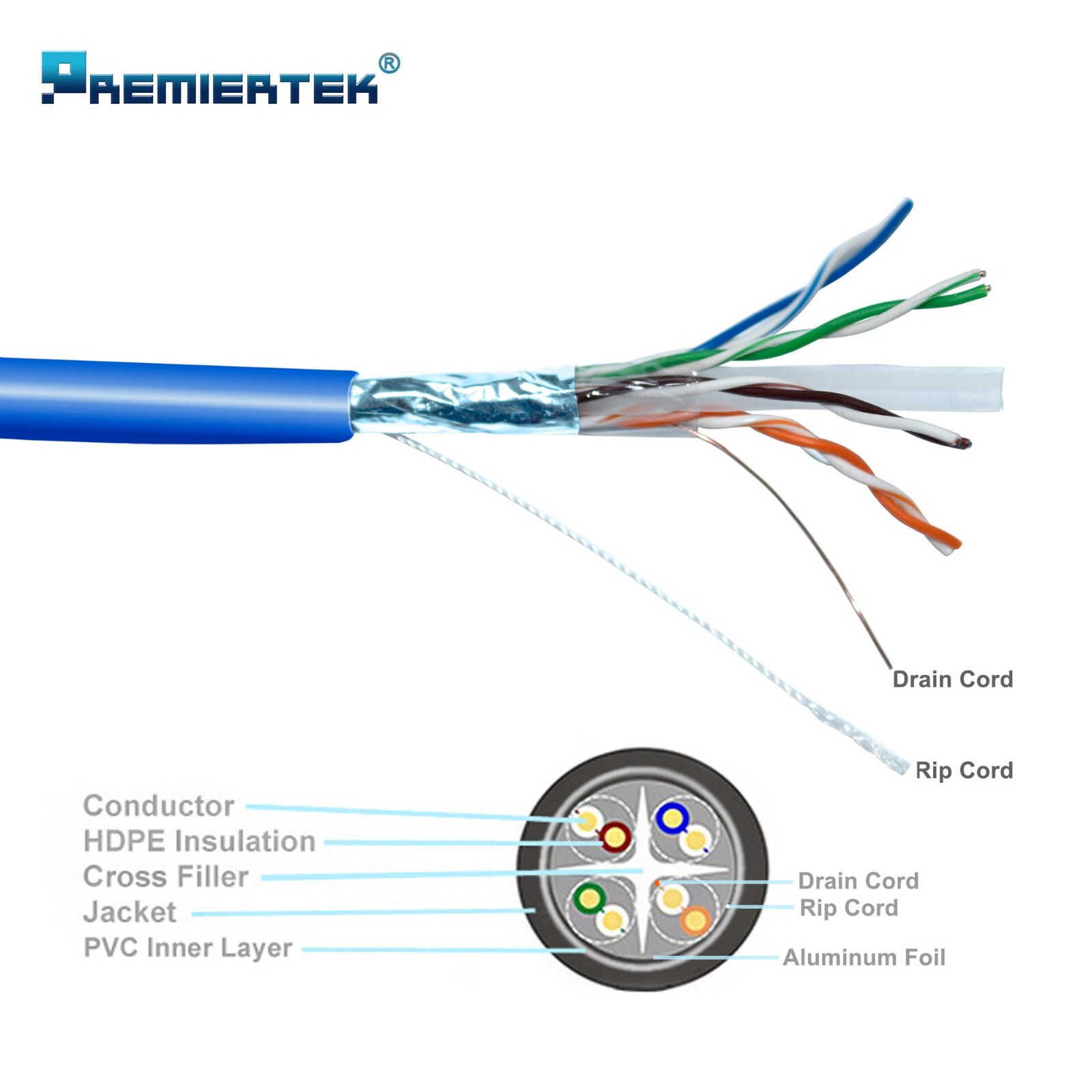 1000ft Cat6 Full Copper Shielded Plenum CMP 550Mhz Fluke Ethernet LAN Cable Blue