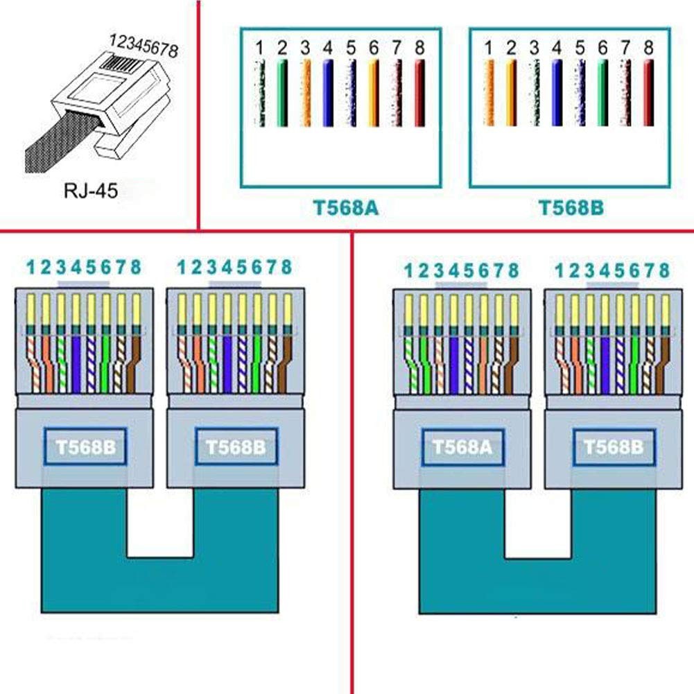 RJ45 Male To 8 Pin Screw Terminal Block Adapter Ethernet Extender 2 PCS