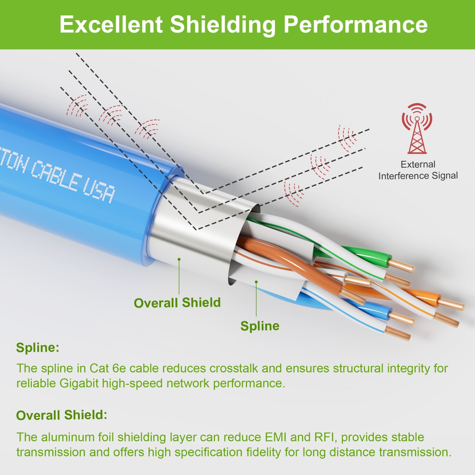 Syston Cat 6E Ethernet Cable Shielded F/UTP 600MHz 23AWG CMR Copper Wire 1000 FT
