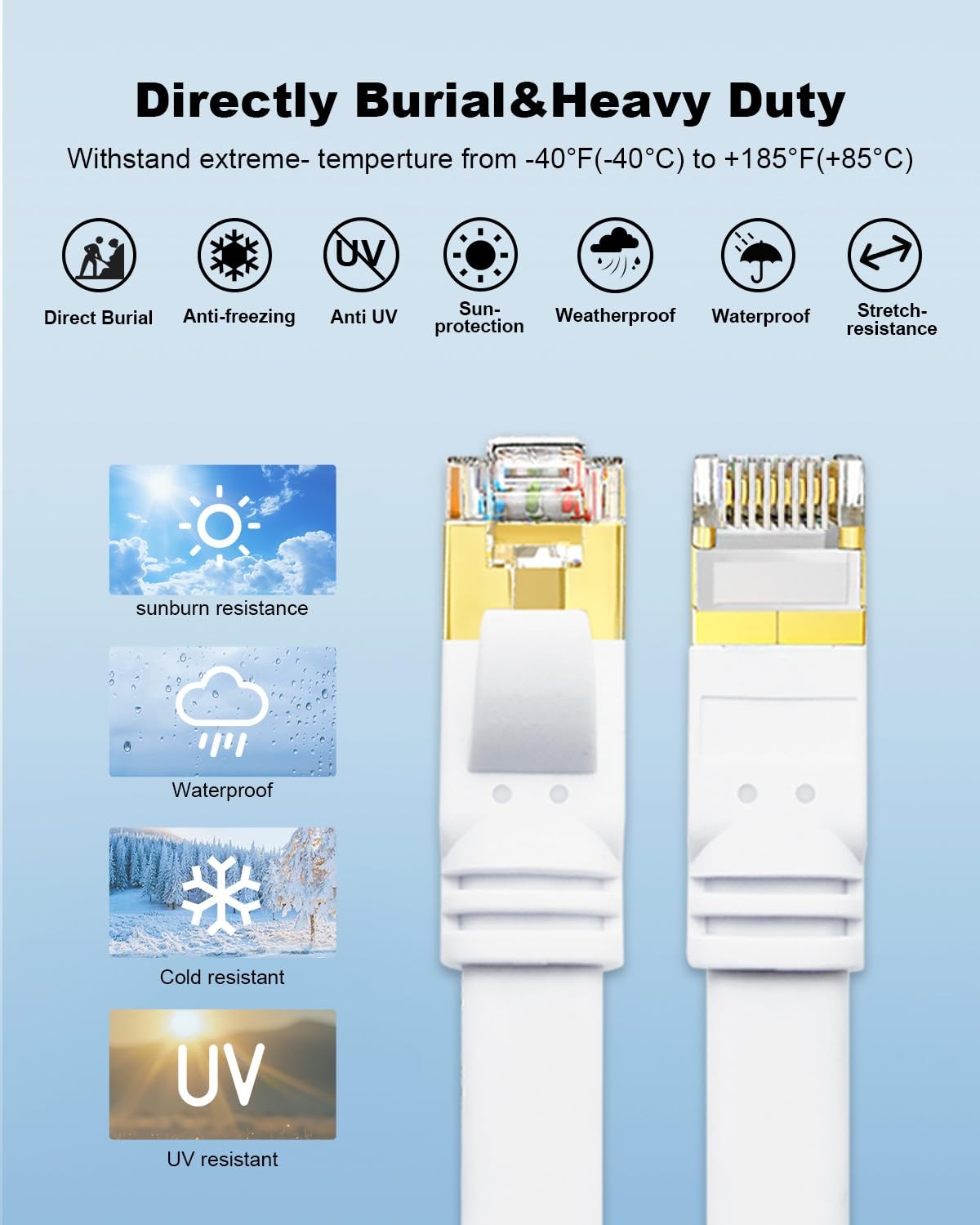 Yauhody CAT8 Ethernet Cable 3ft 5 Pack Flat Patch Cord, 3FT, White