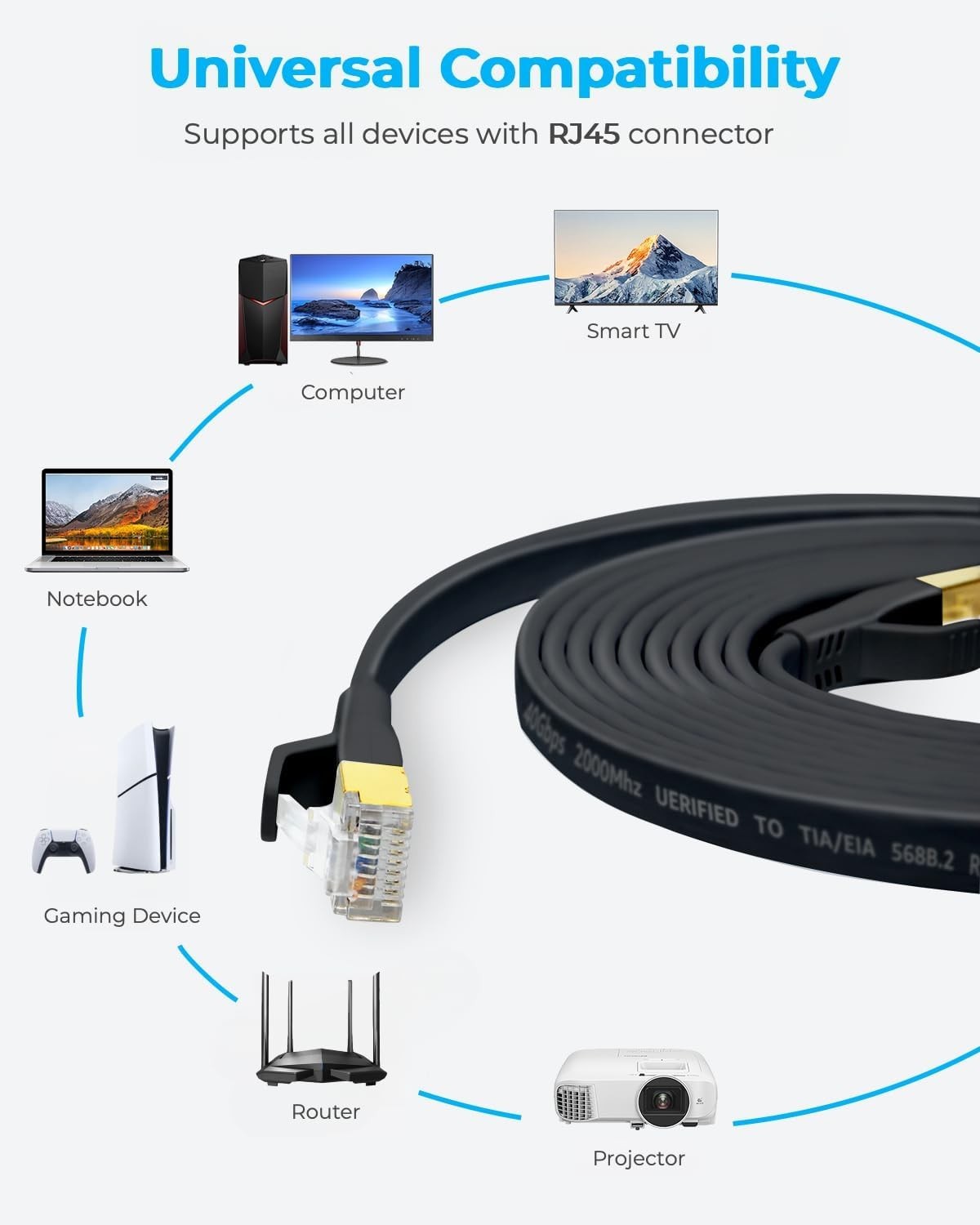 CAT 8 Ethernet Cable, 1.5ft 3ft 6ft 10ft 15ft 20ft 25ft 30ft 40ft 50ft 65ft 1…