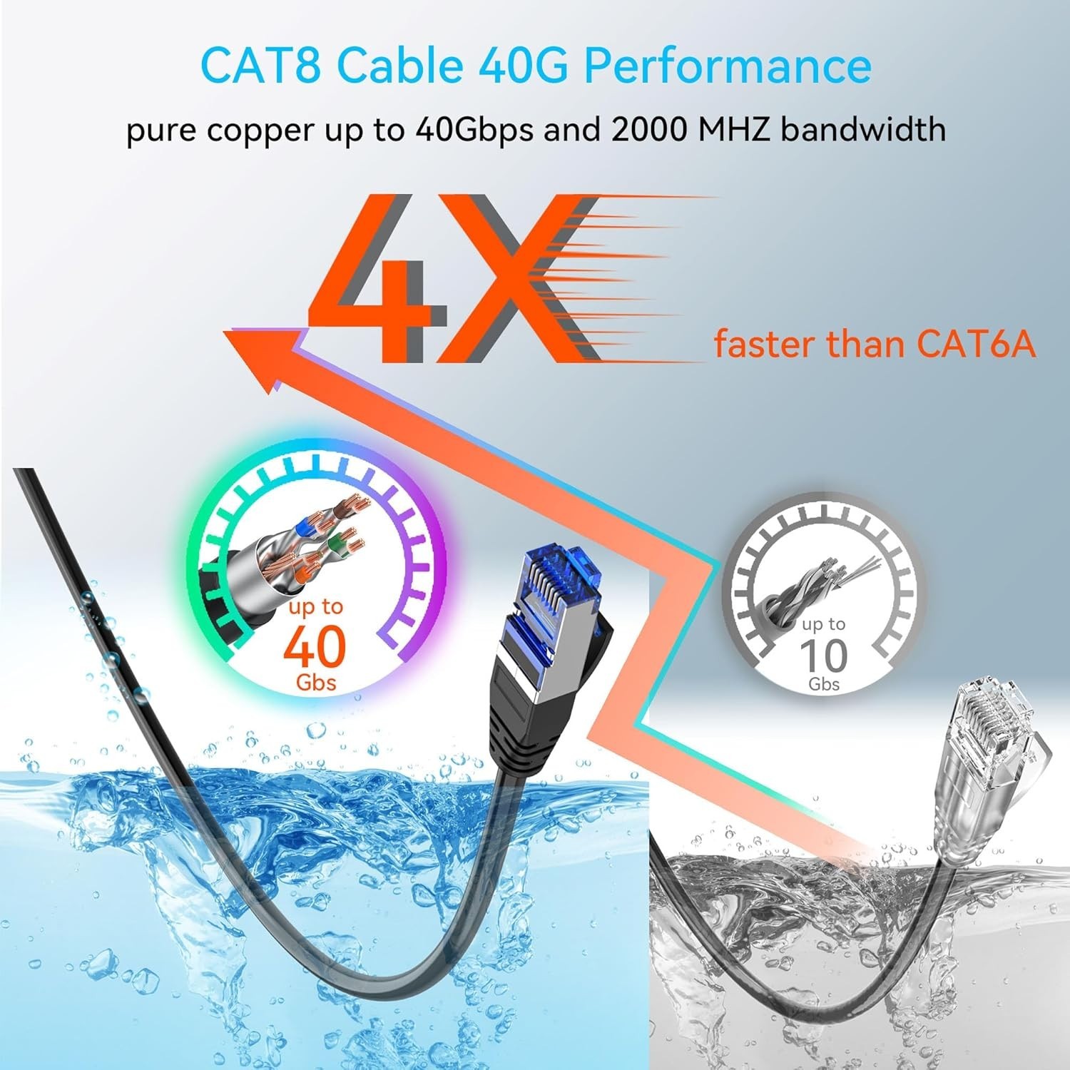 Sokqovt Cat 8 Ethernet Cable Slim 25ft Outdoor&Indoor, Pure 25ft, Black