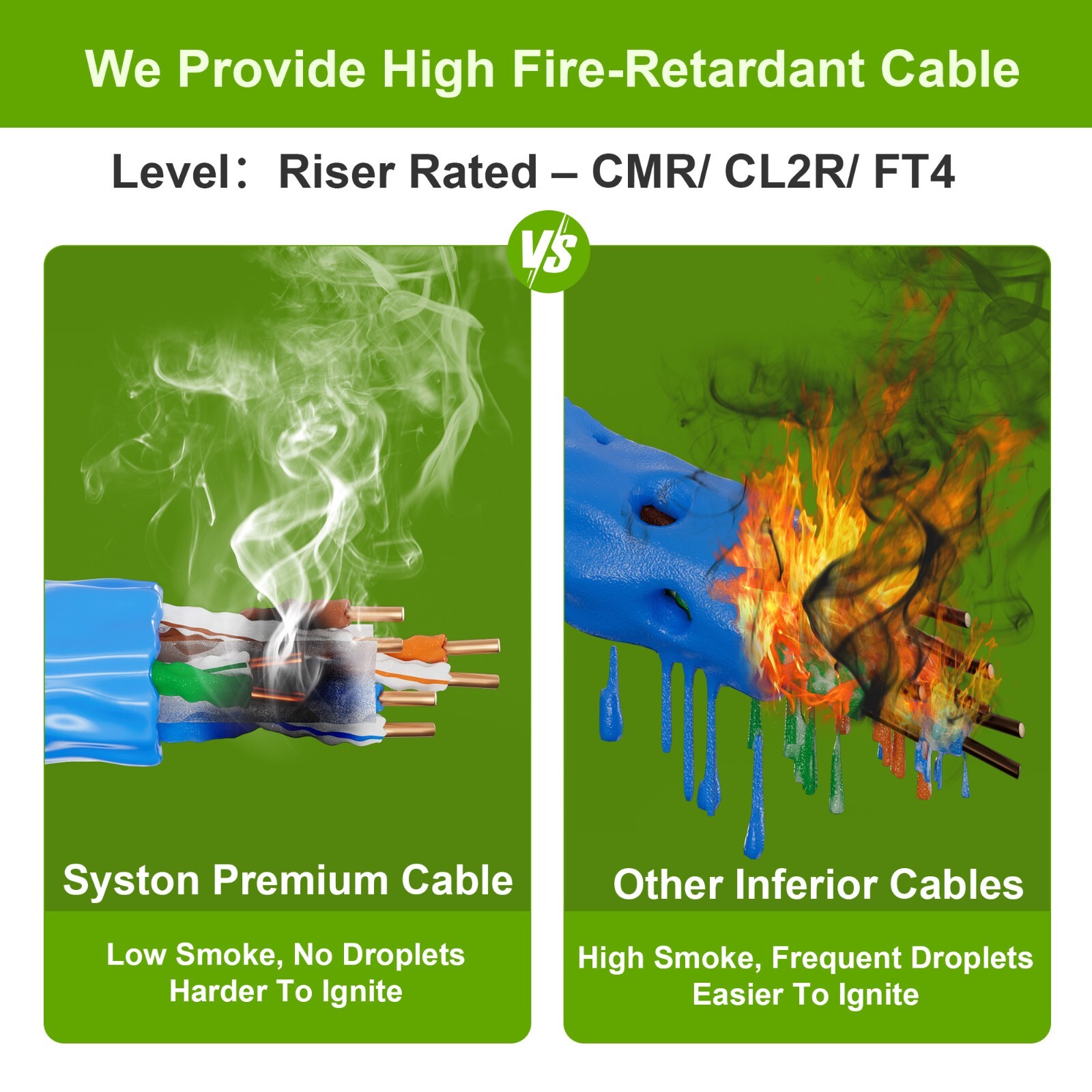 Syston Cat 6E Ethernet Network Cable 600MHz 23AWG UTP Solid Copper Wire-CMR Bulk